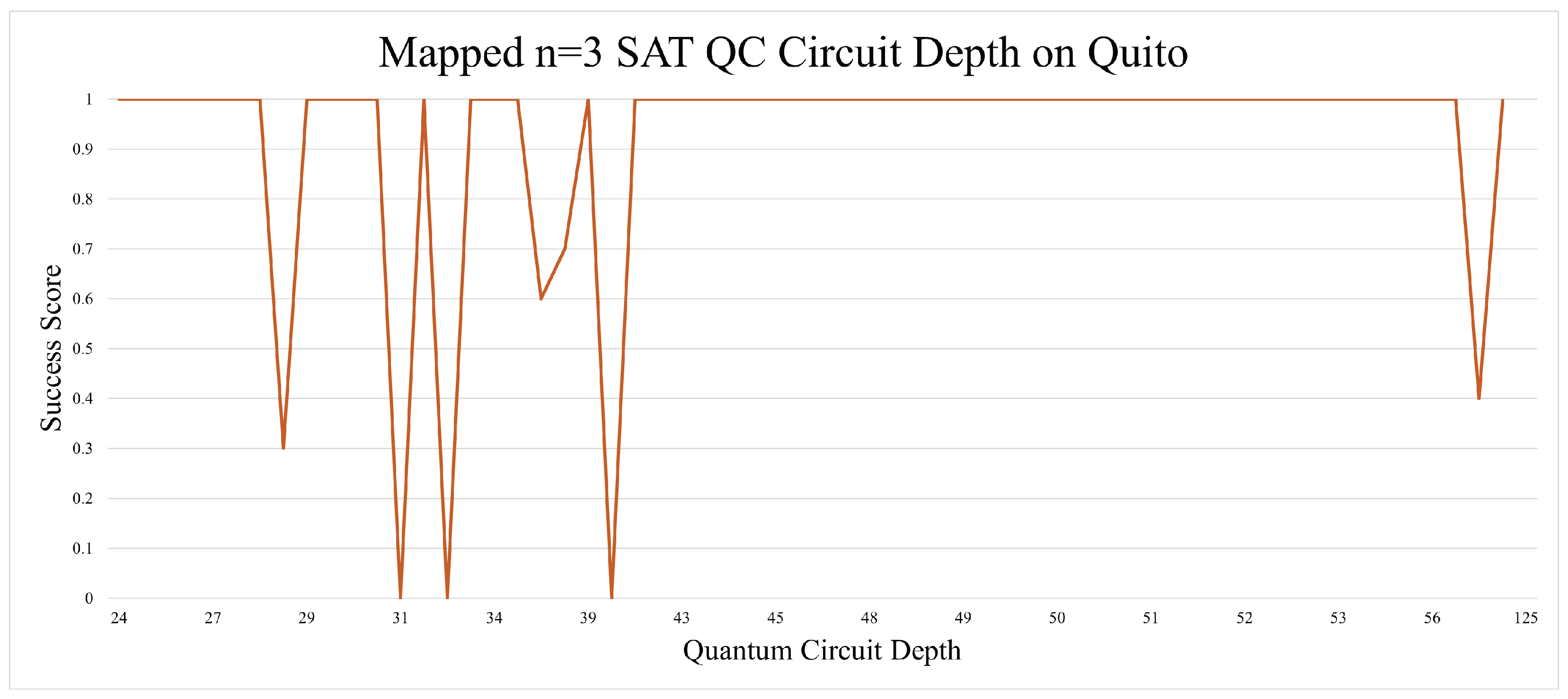 Entropy 26 00875 g009