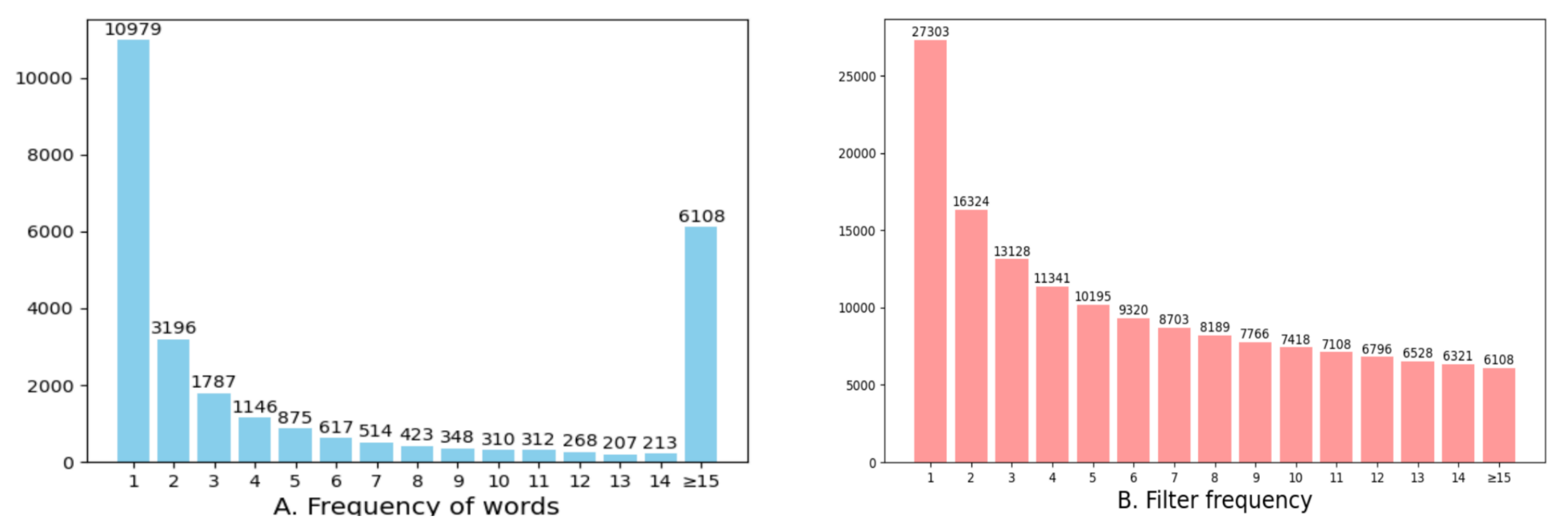 Entropy 26 00876 g006