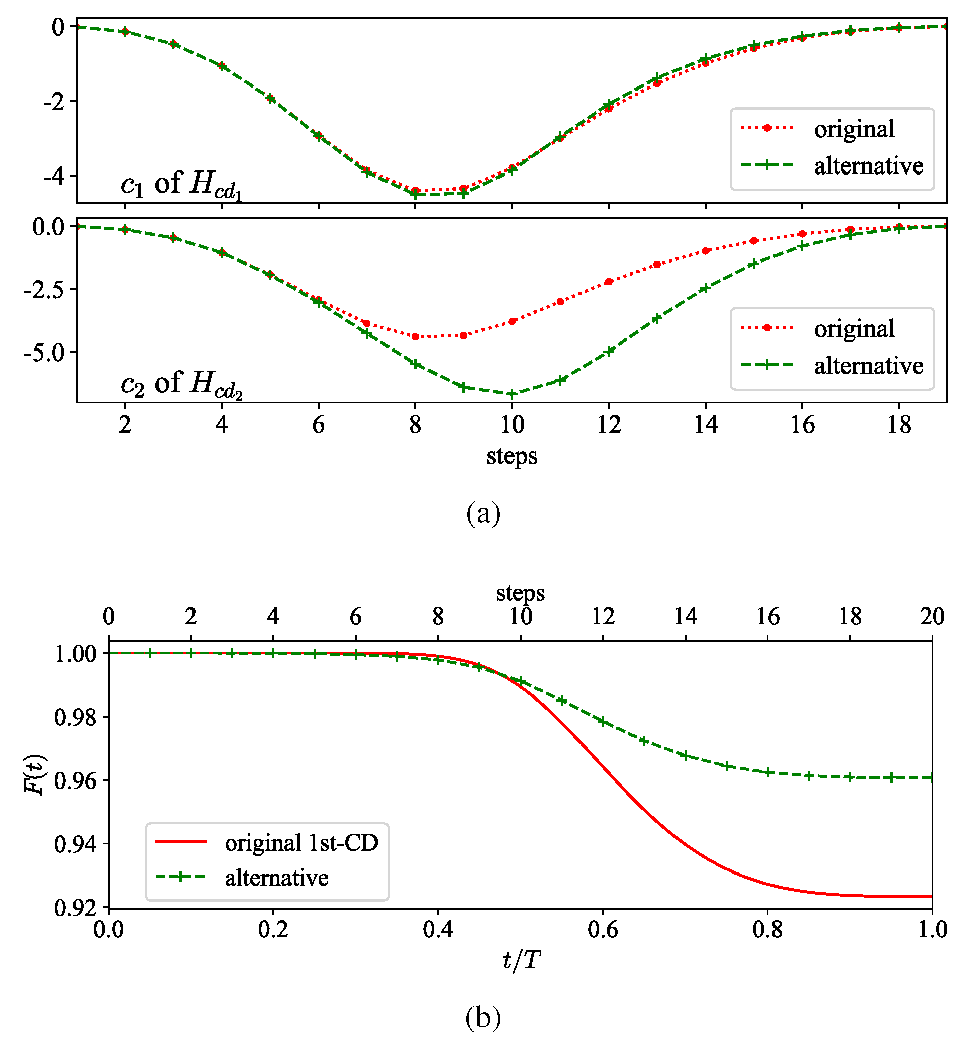 Entropy 26 00877 g002