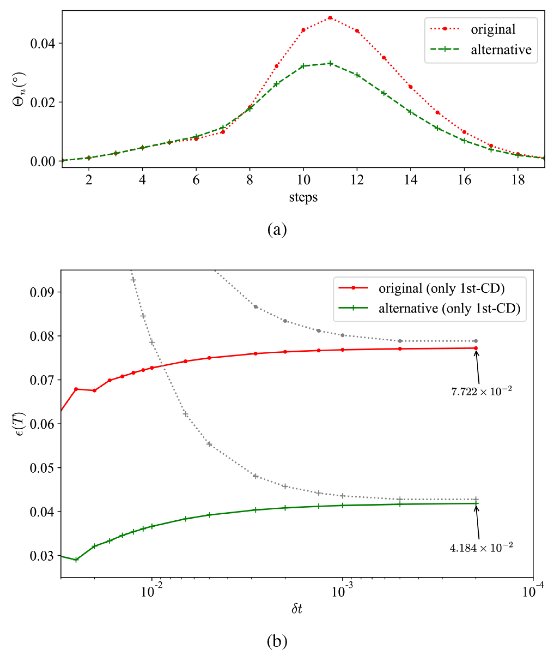 Entropy 26 00877 g003