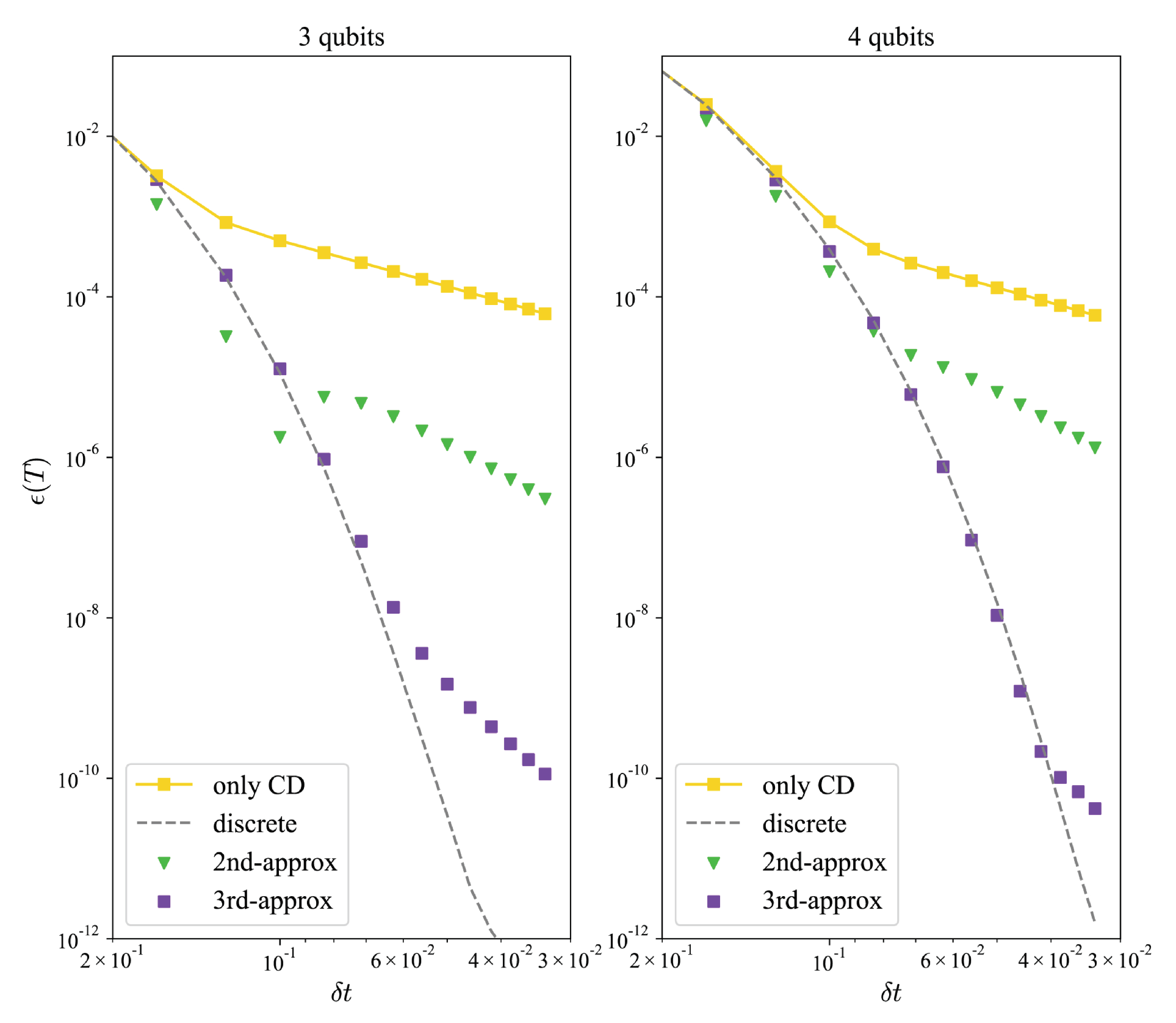 Entropy 26 00877 g005