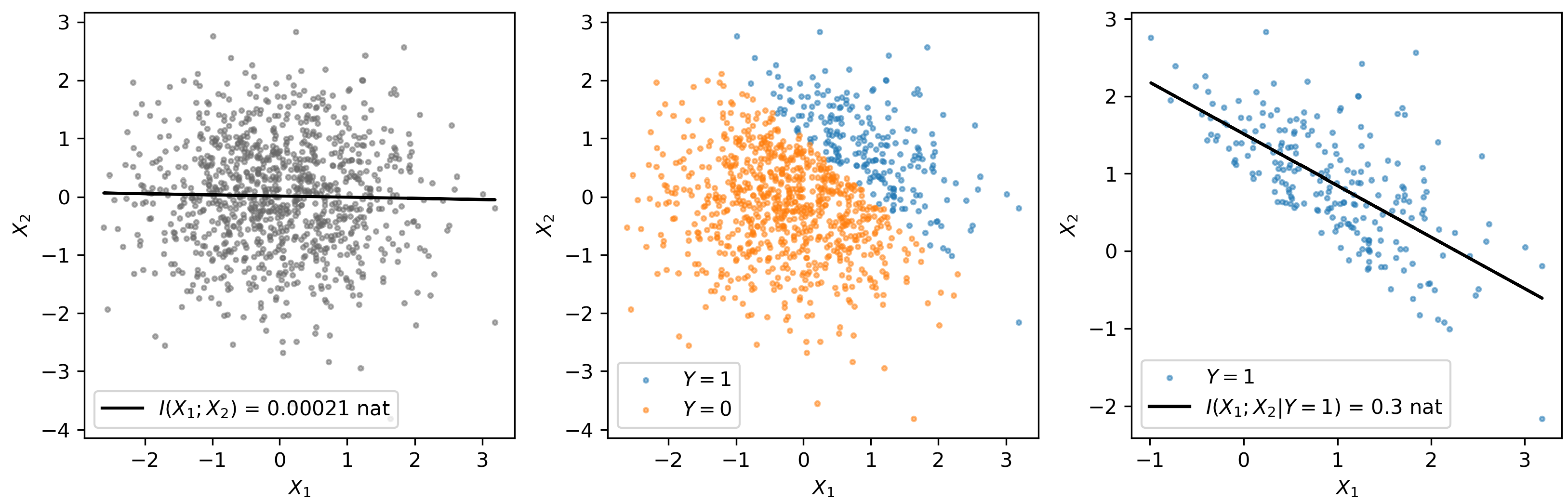 Entropy 26 00883 g001