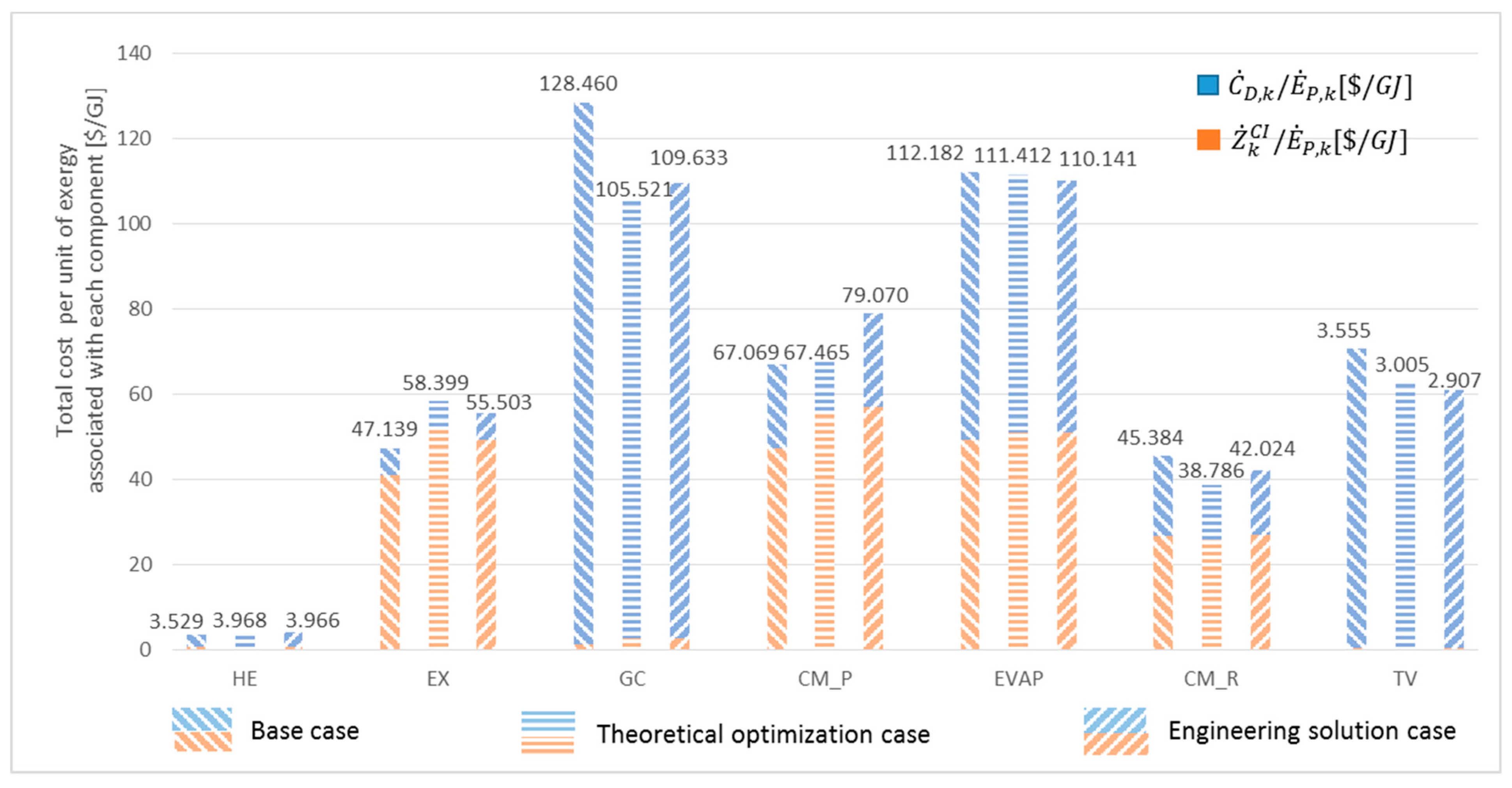 Entropy 26 00886 g005