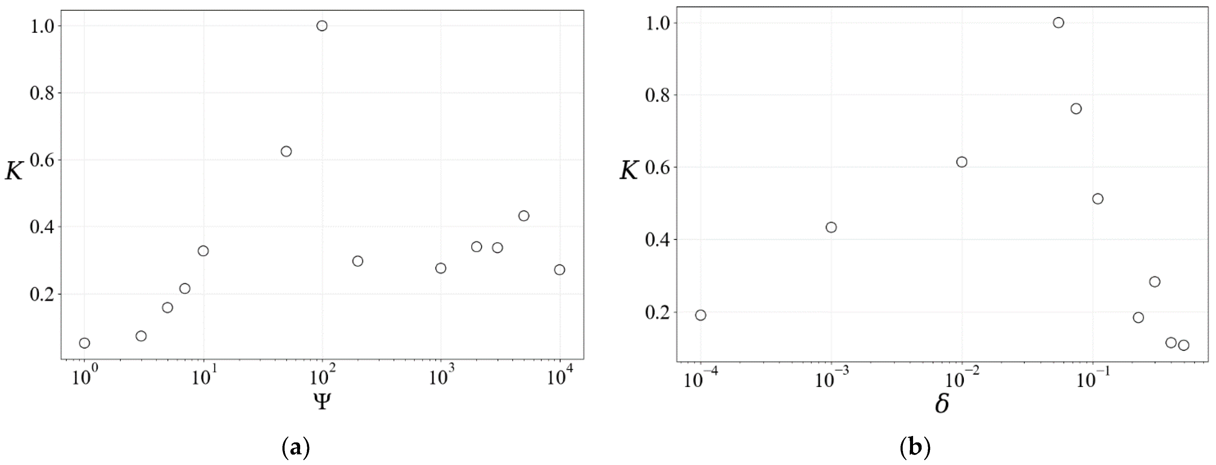 Entropy 26 00887 g003