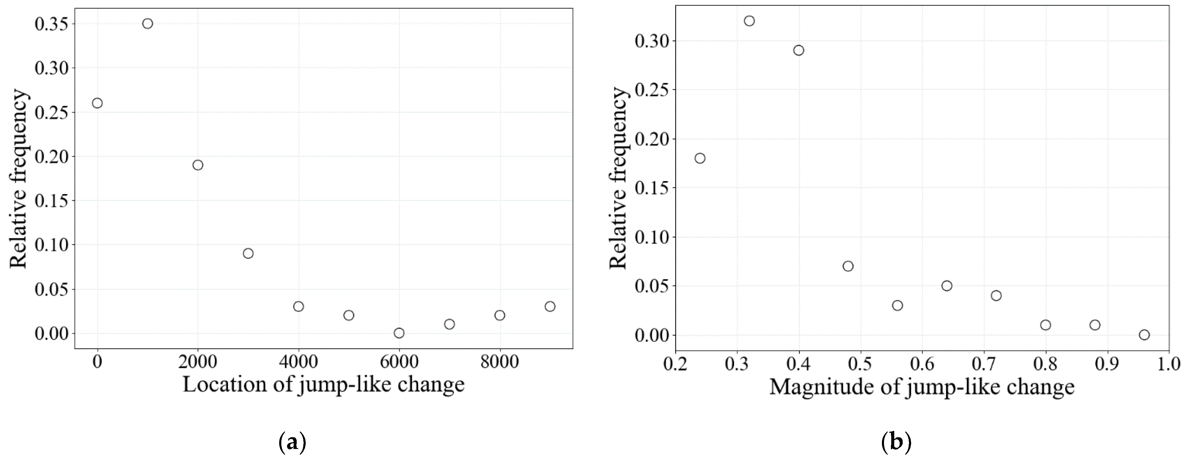 Entropy 26 00887 g006