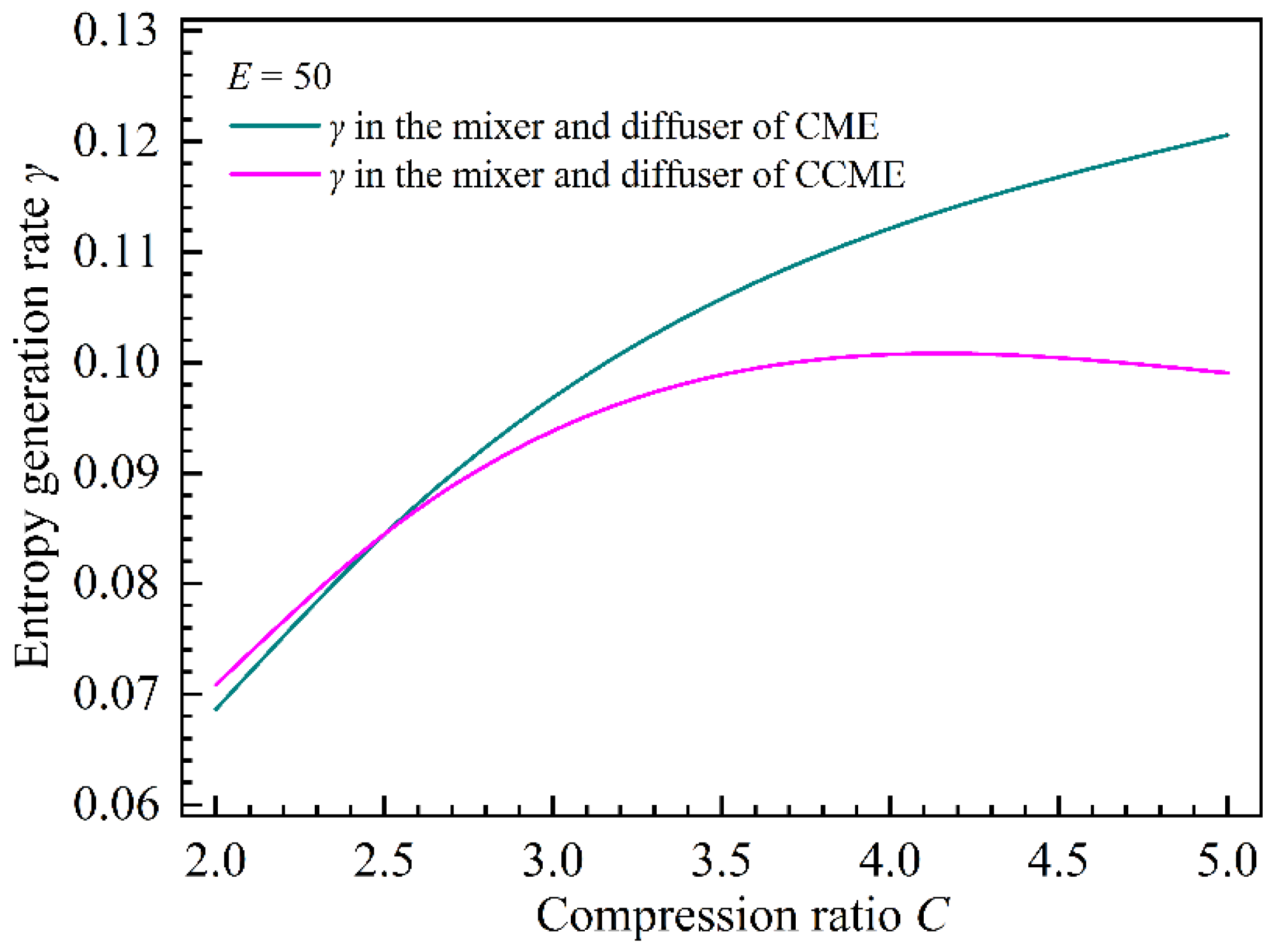 Entropy 26 00891 g017