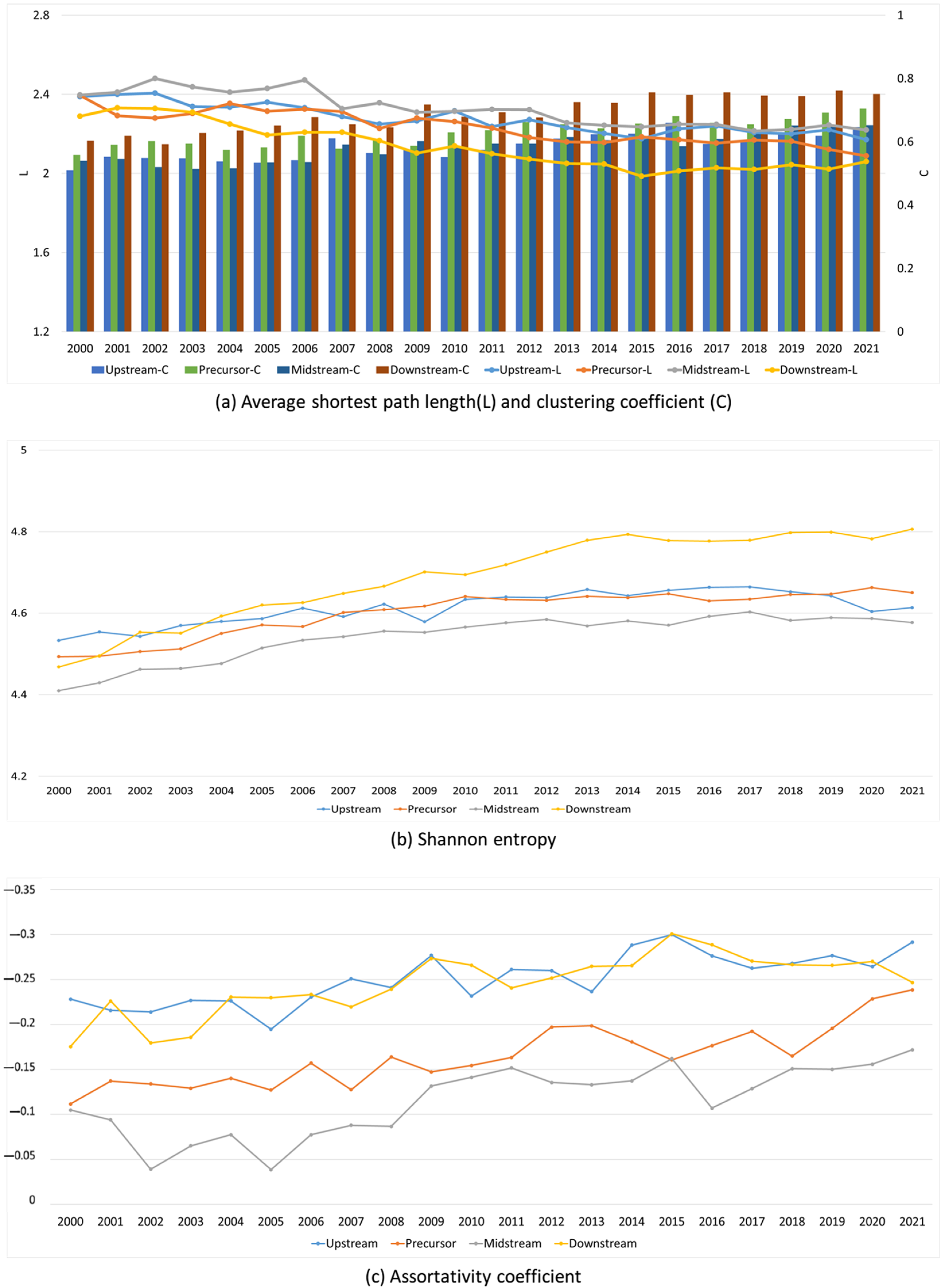Entropy 26 00895 g003