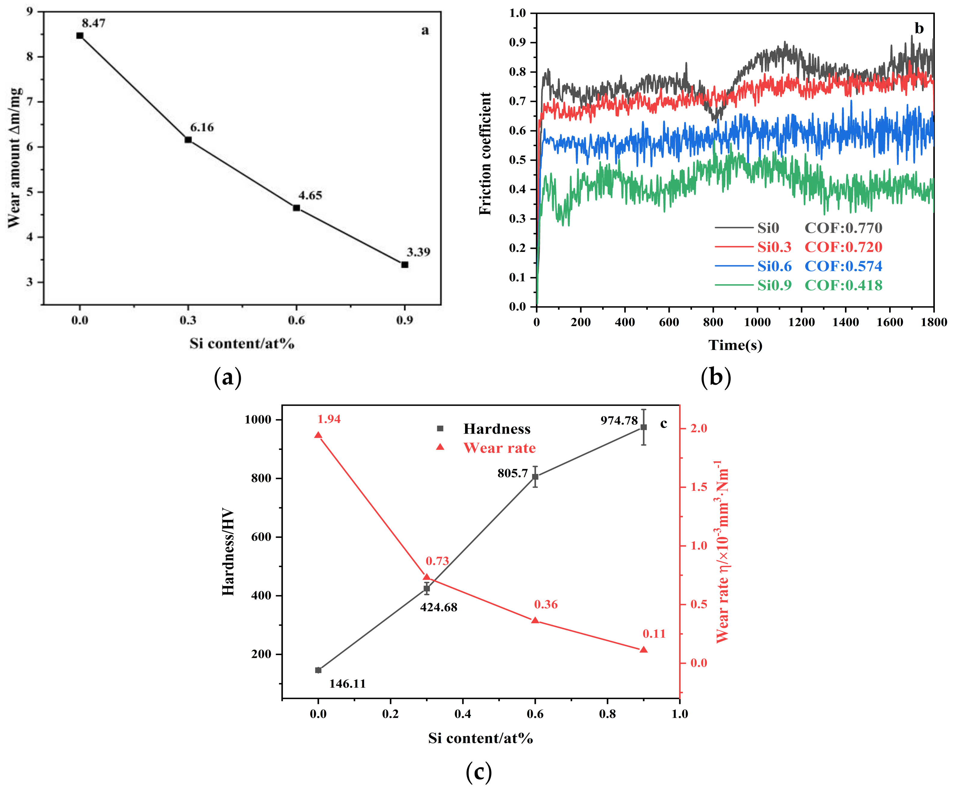 Entropy 26 00897 g009