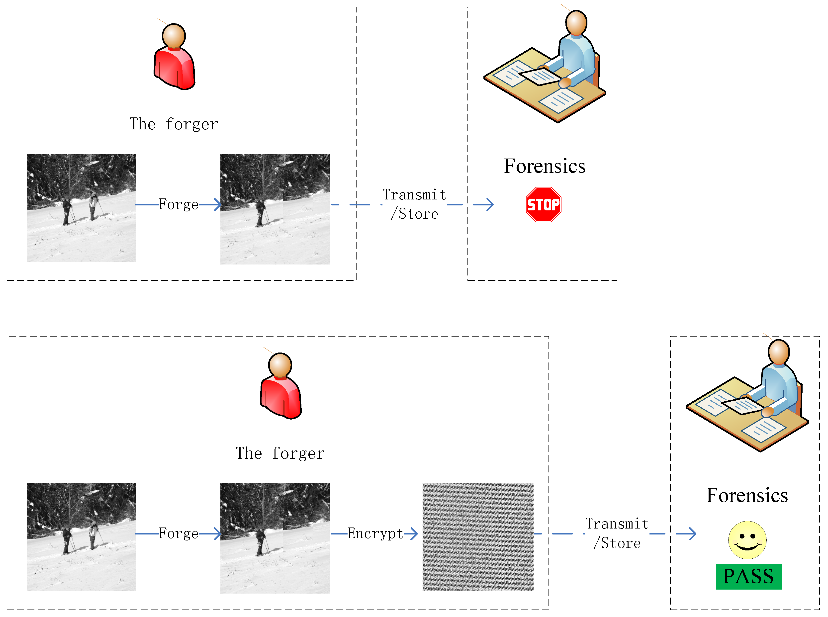 Image Forensics in the Encrypted Domain