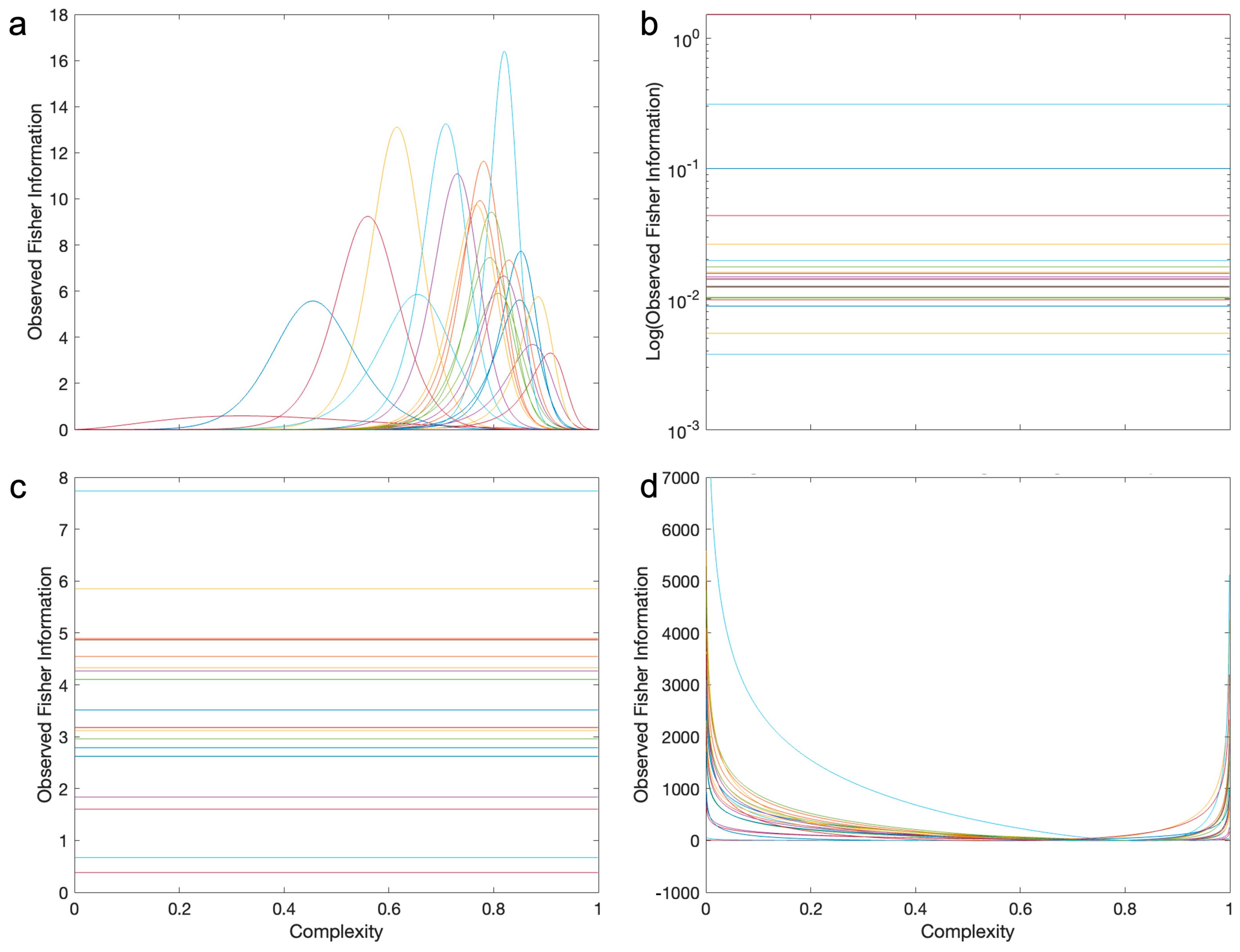 Entropy 26 00901 g006