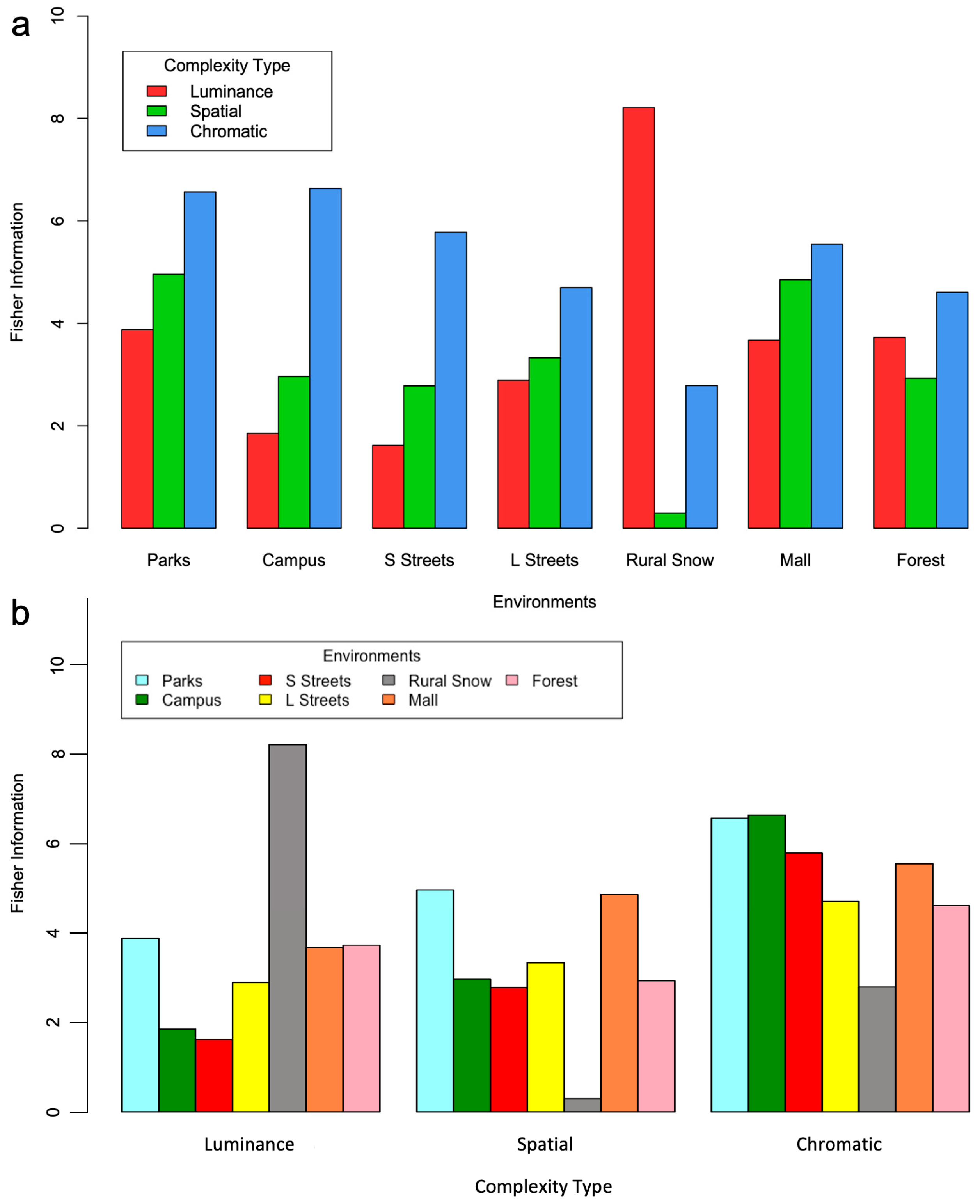 Entropy 26 00901 g007