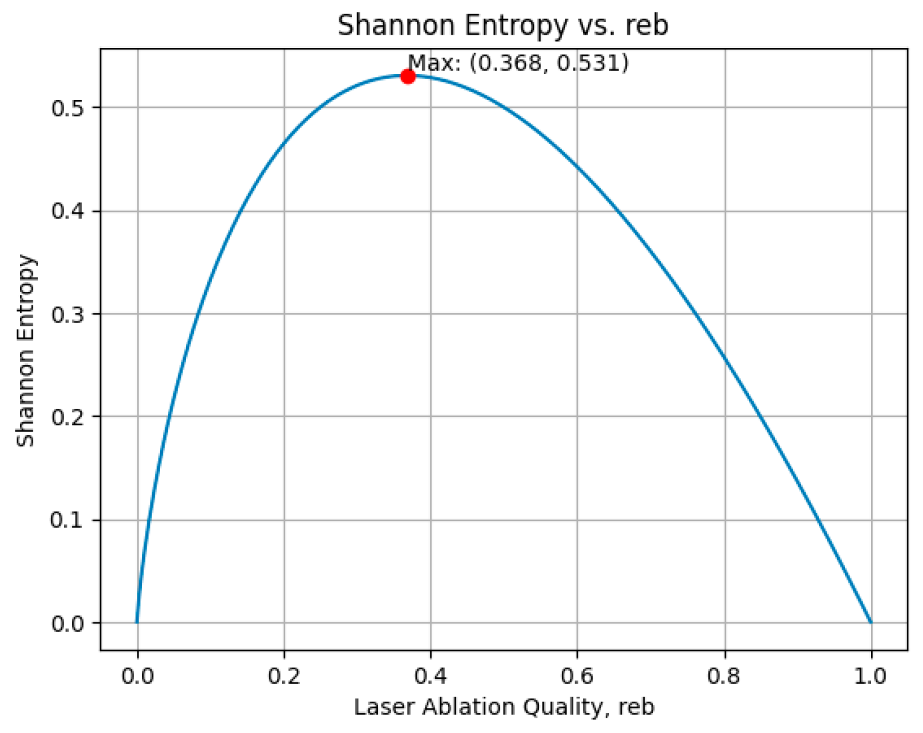 Entropy 26 00909 g004