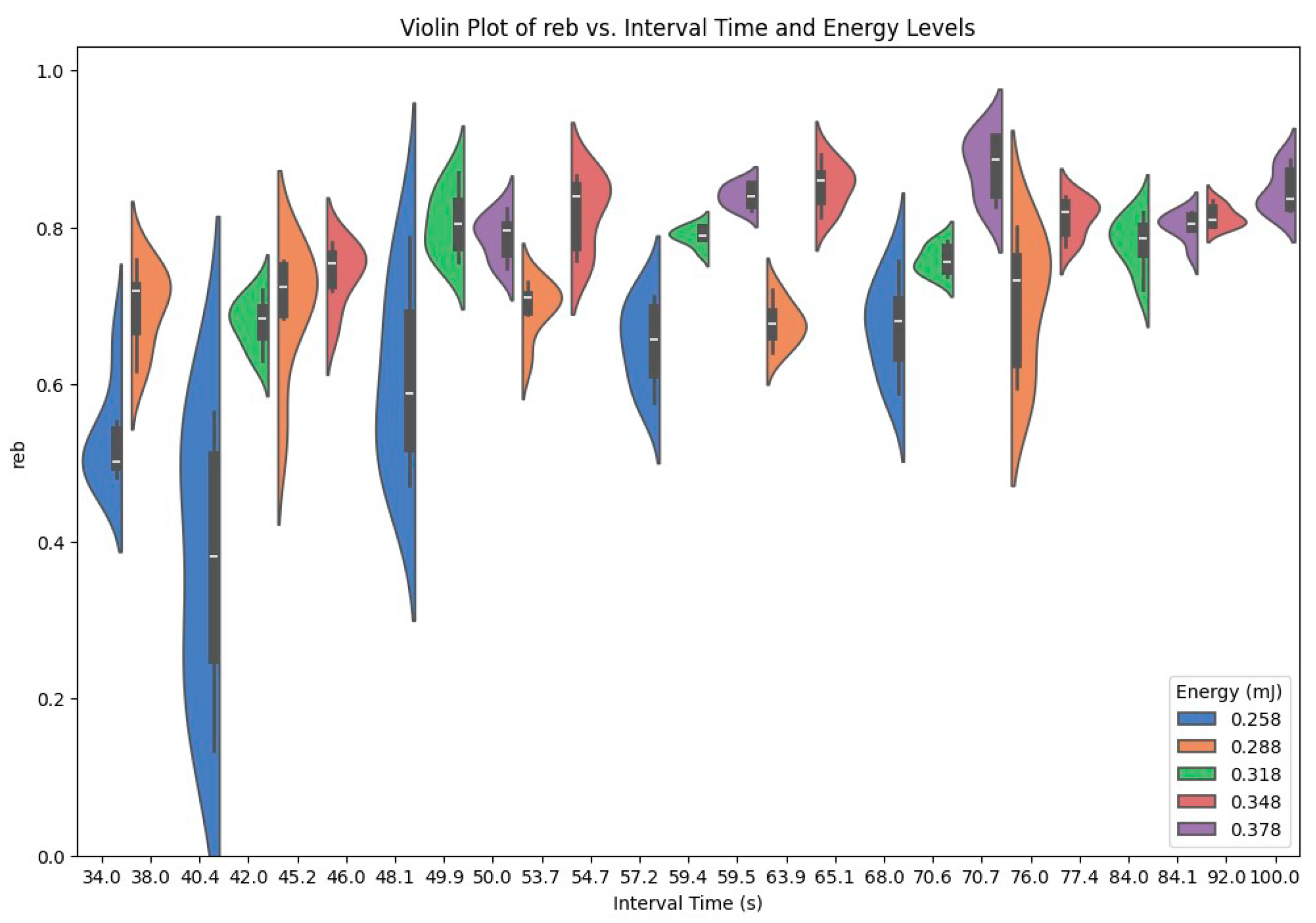 Entropy 26 00909 g005