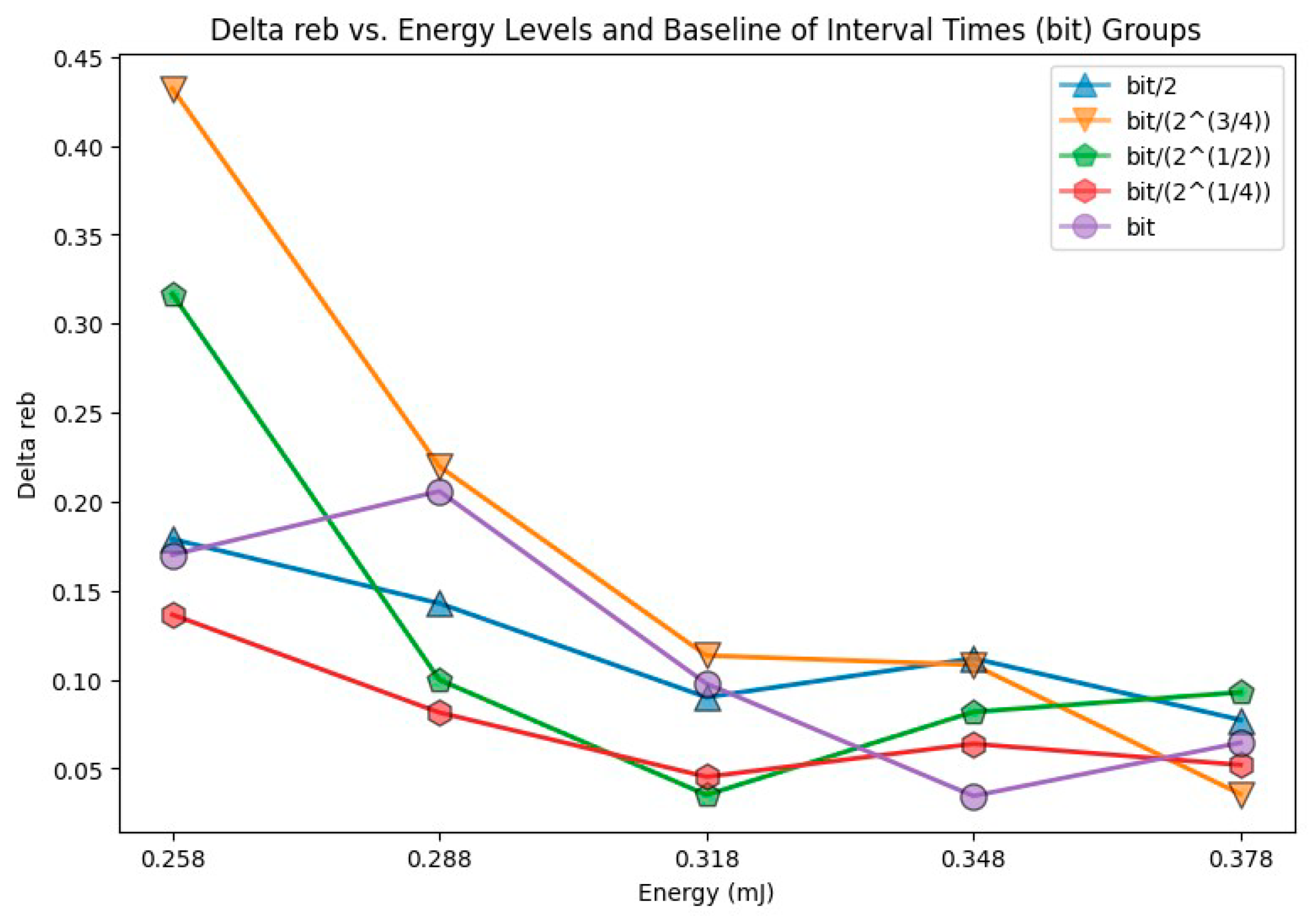 Entropy 26 00909 g006