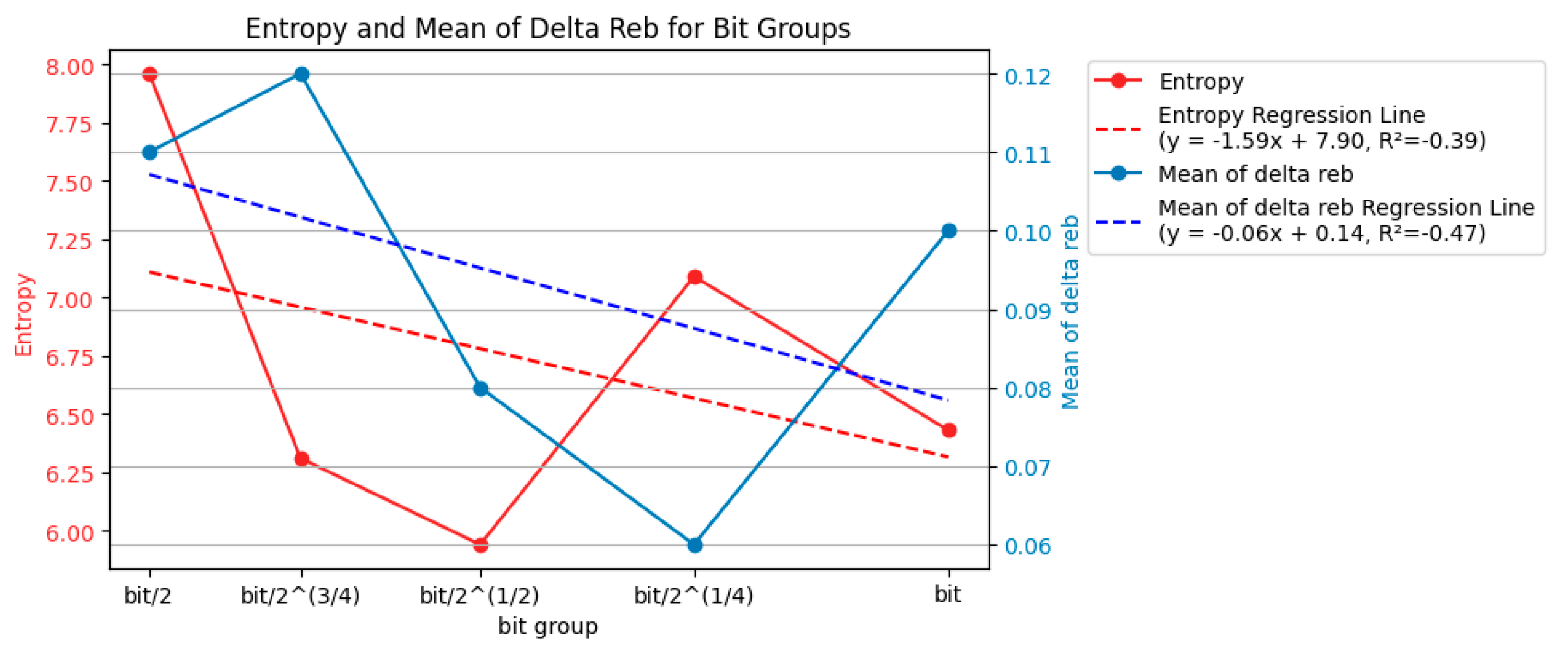 Entropy 26 00909 g009