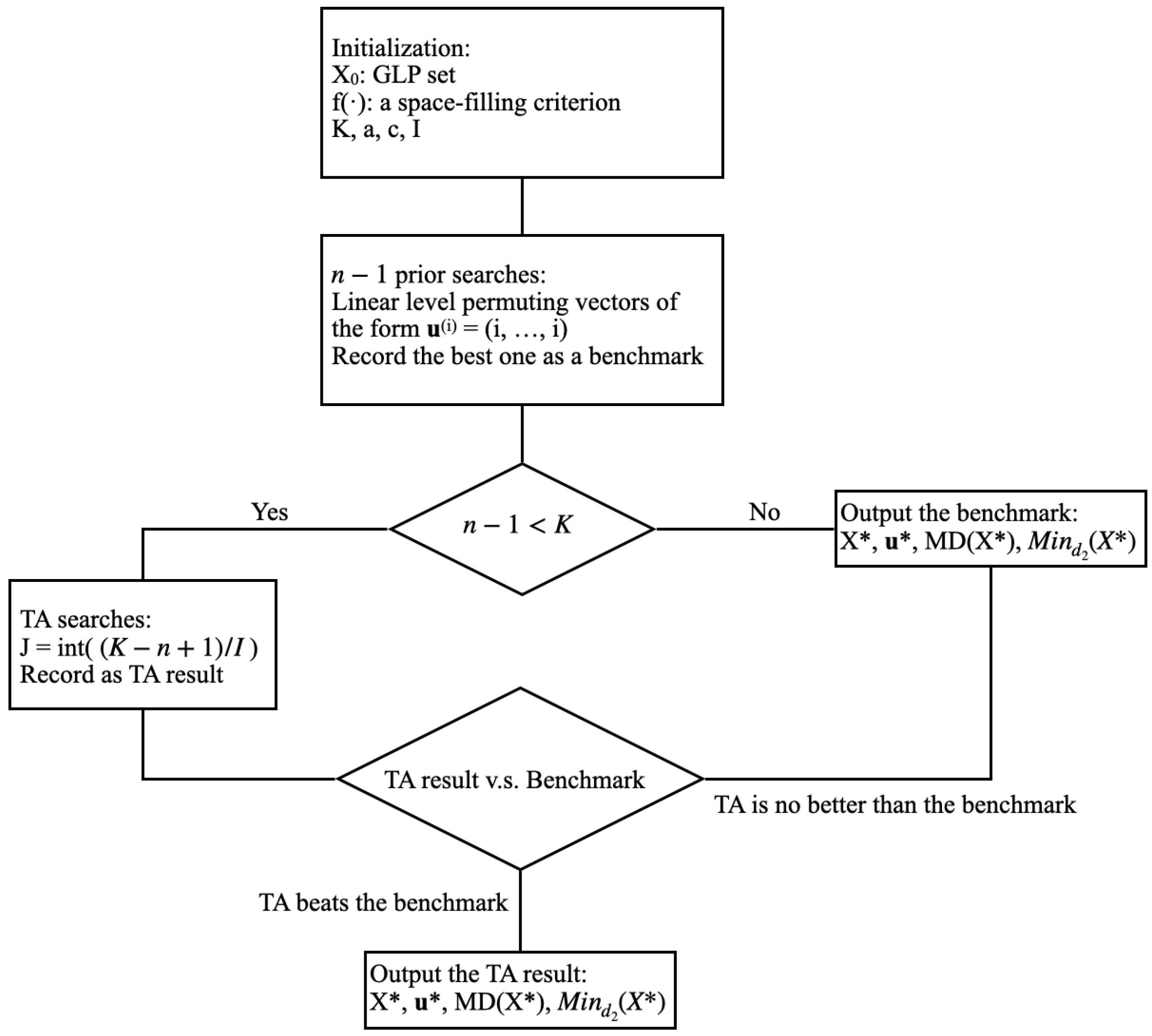 Entropy 26 00910 g001