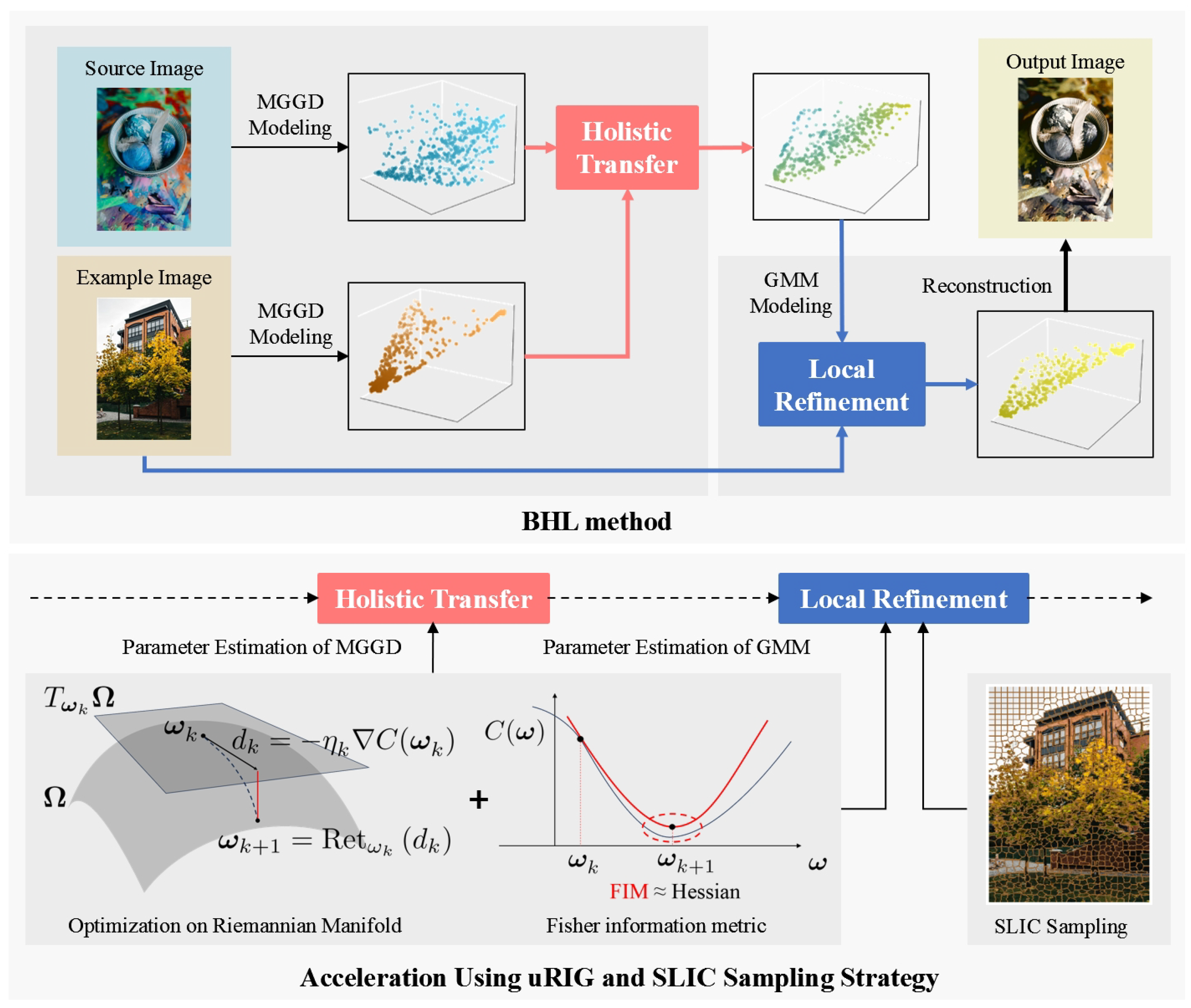 Entropy 26 00918 g001