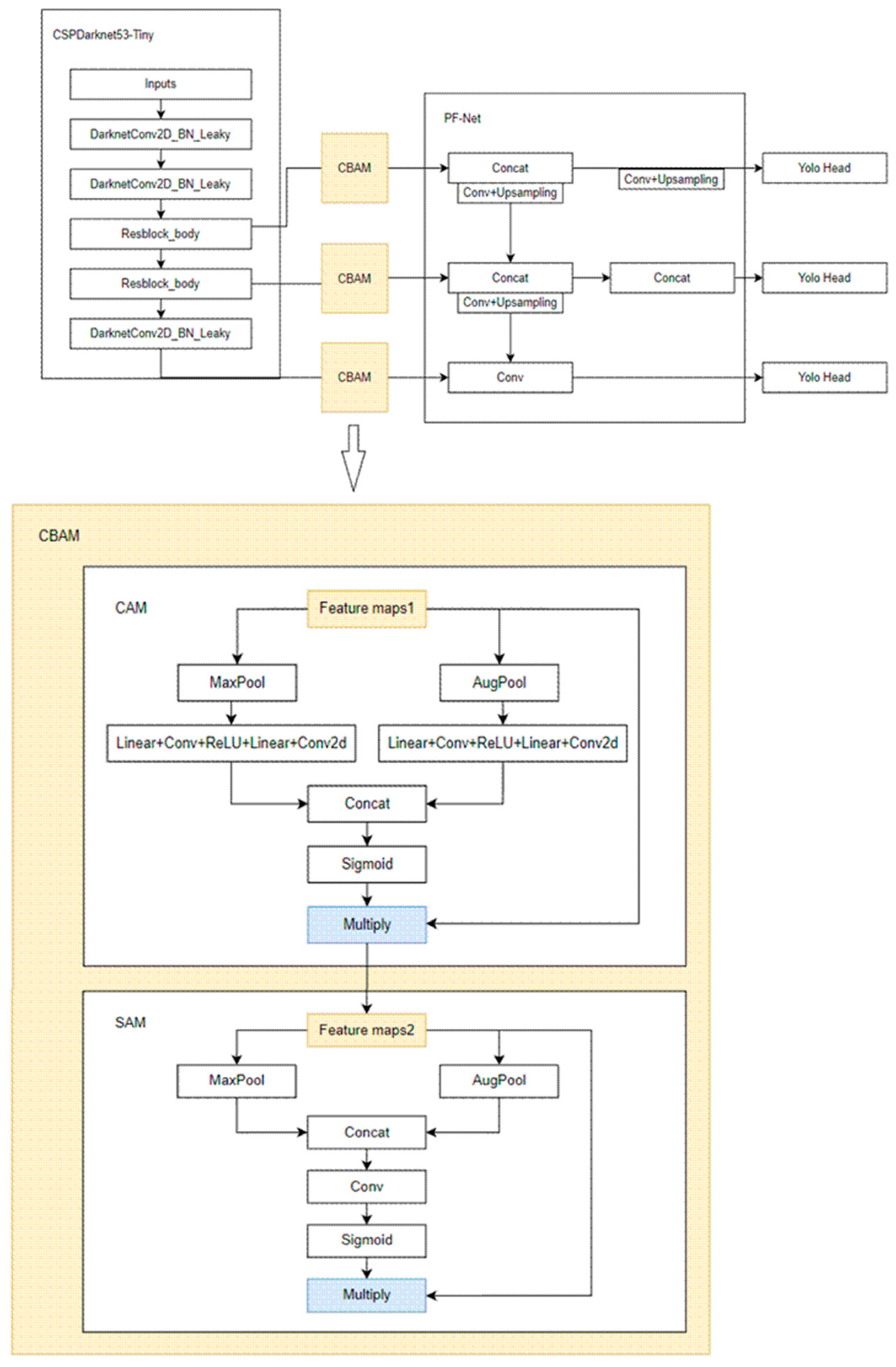 Entropy 26 00920 g003