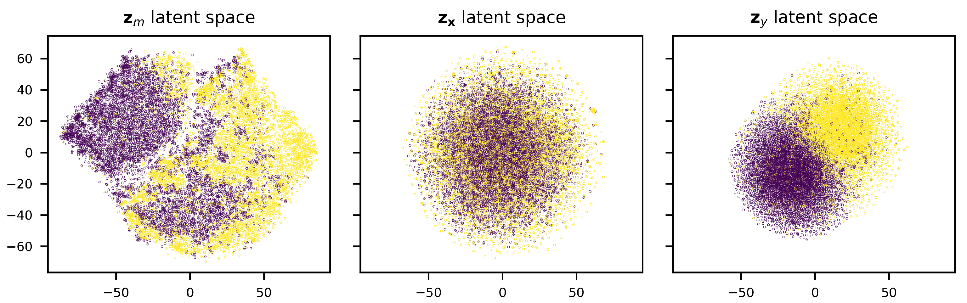 Description Generation Using Variational Auto-Encoders for