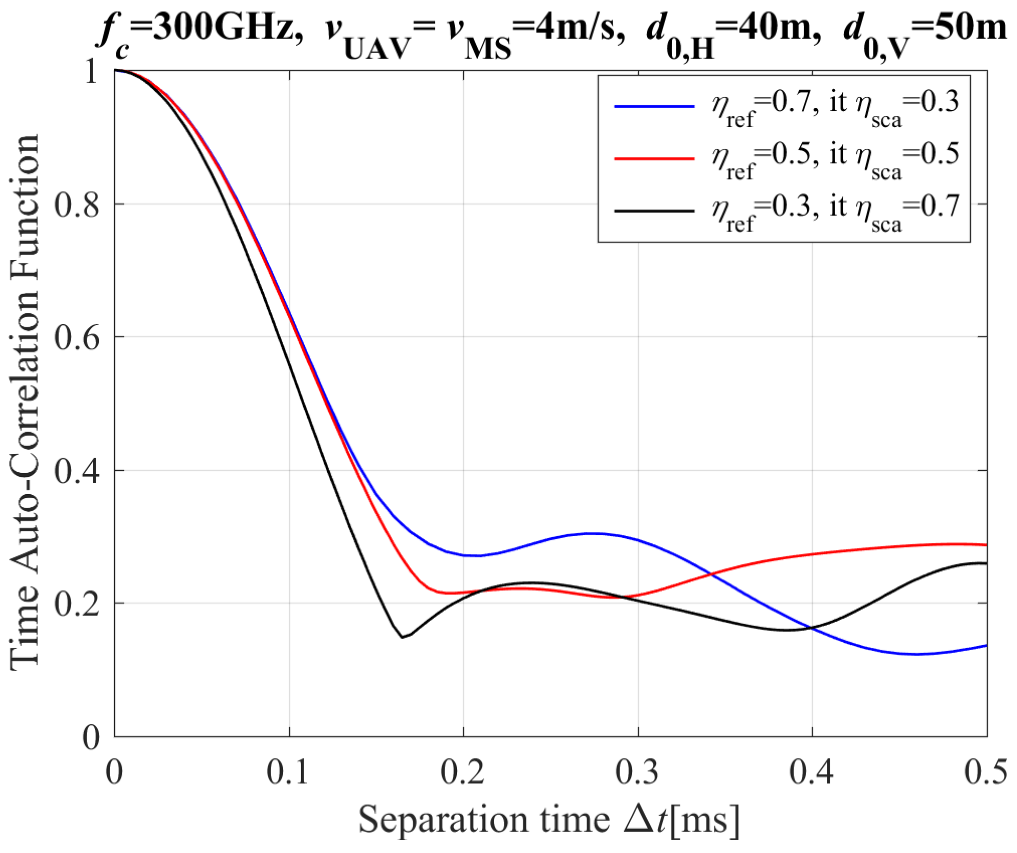 Entropy 26 00924 g005