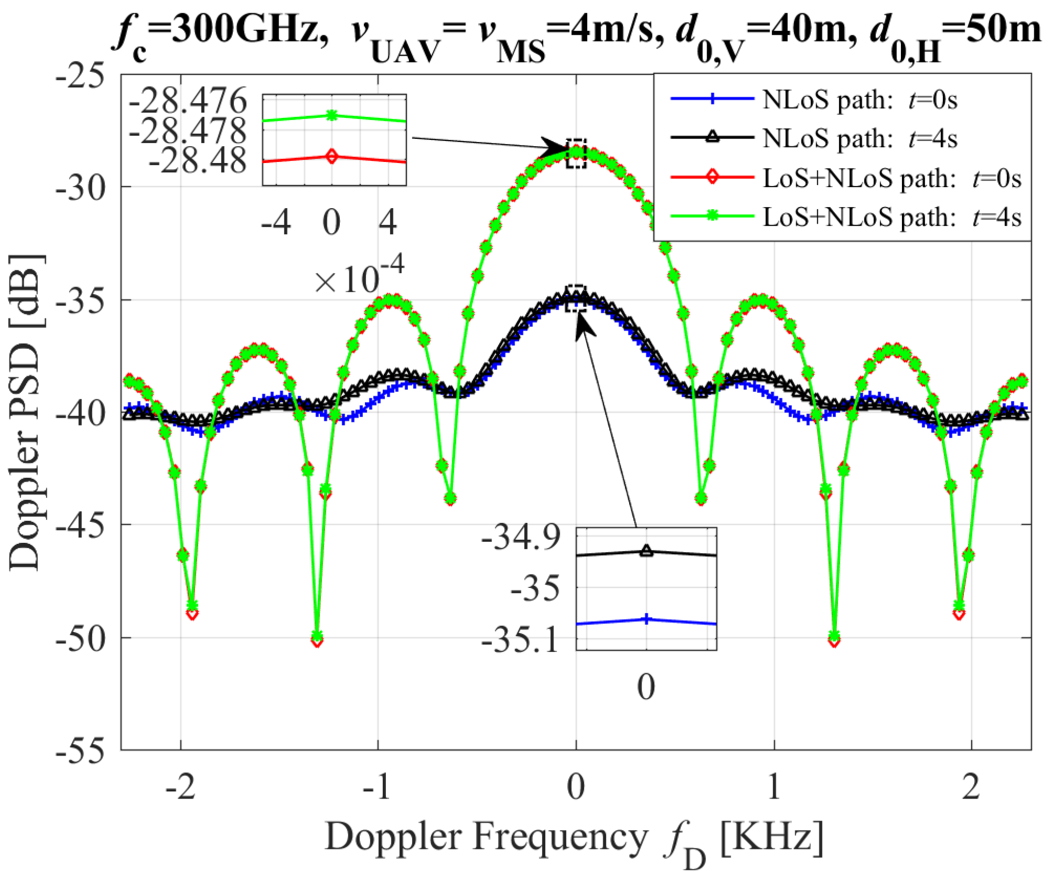 Entropy 26 00924 g008