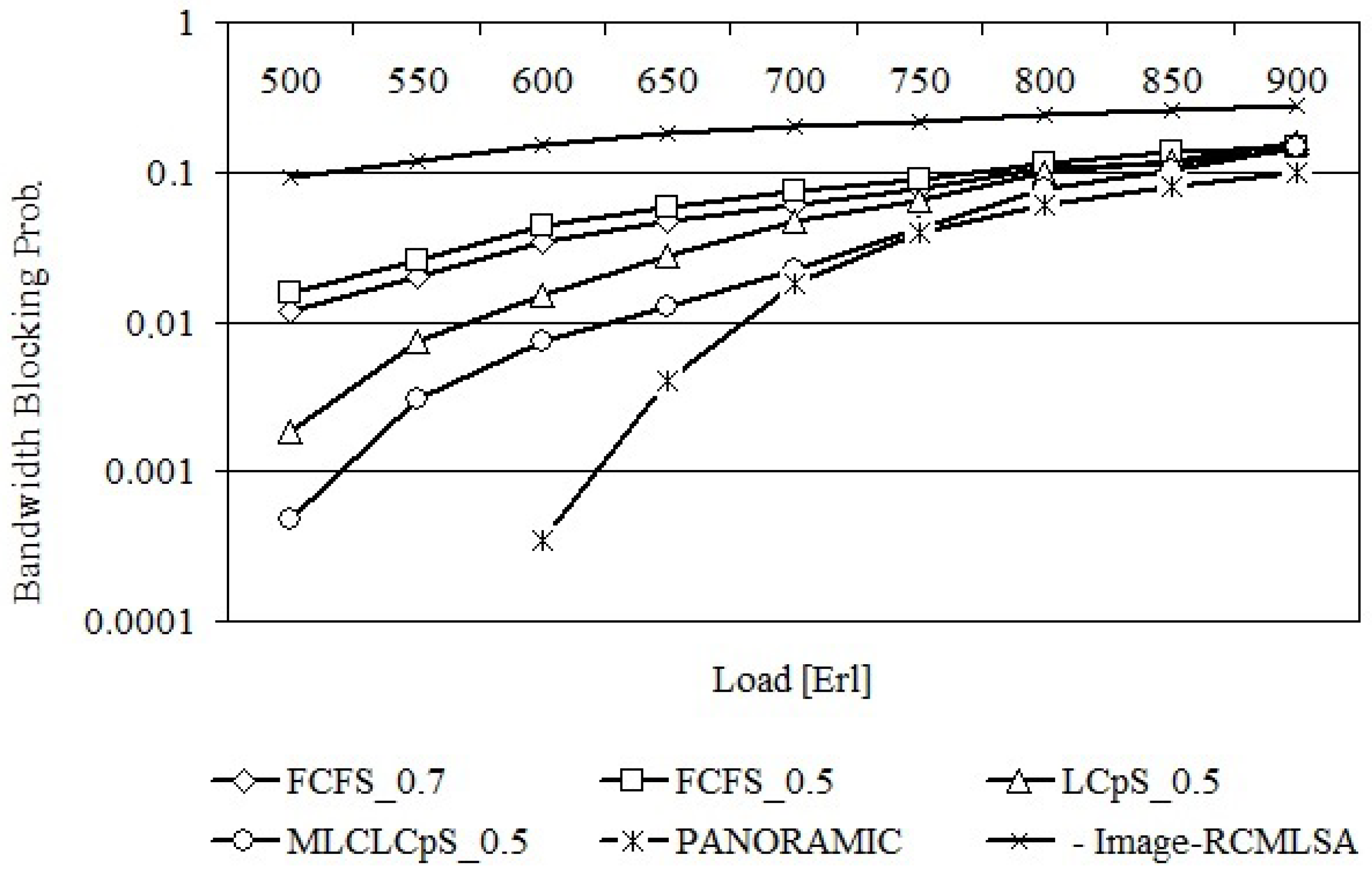 Entropy 26 00928 g006