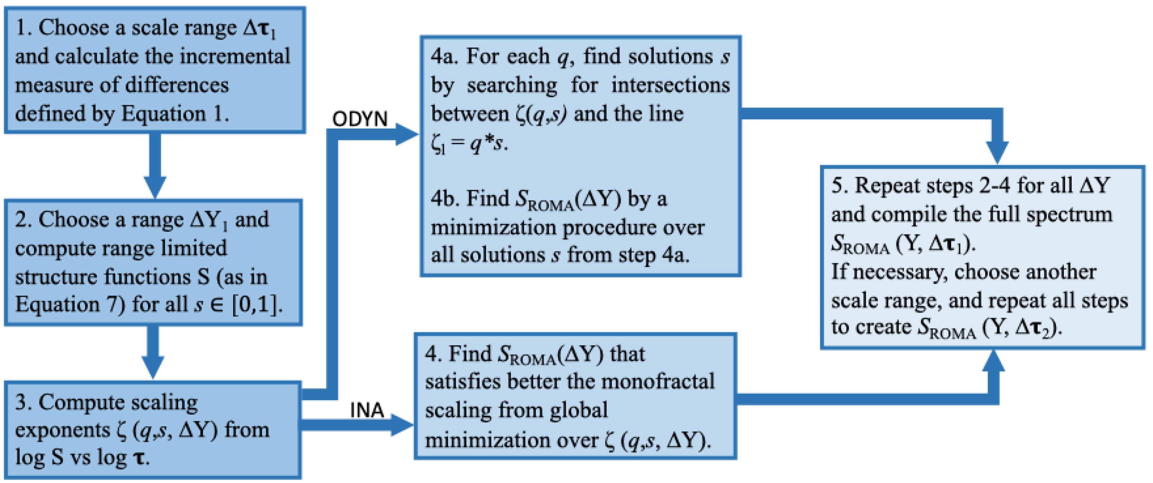 Entropy 26 00929 g003