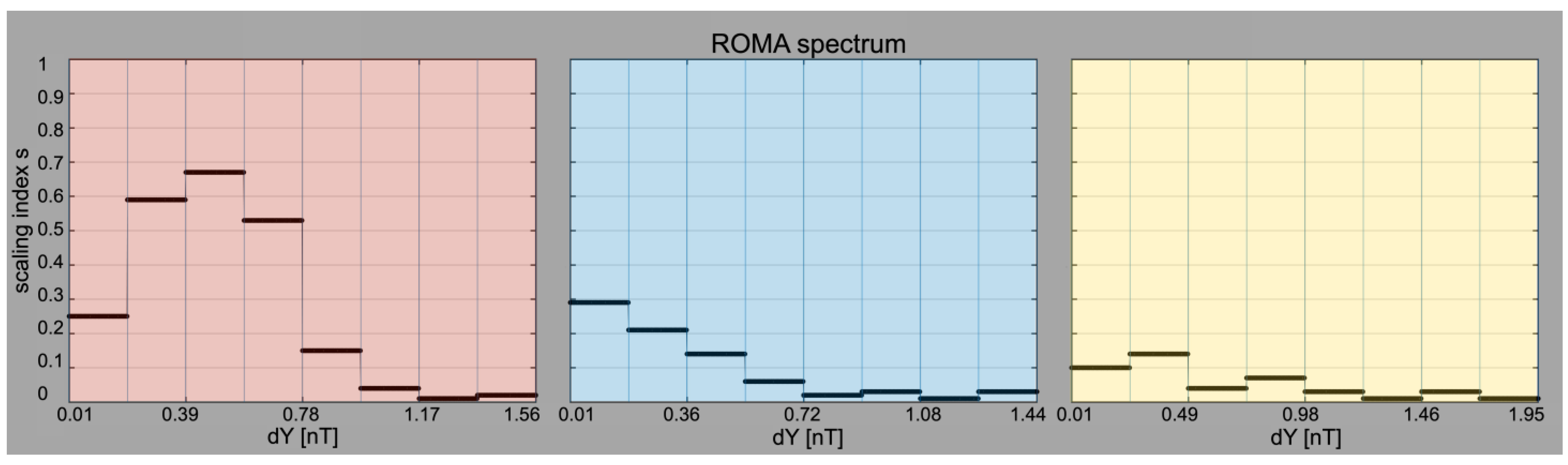 Entropy 26 00929 g005