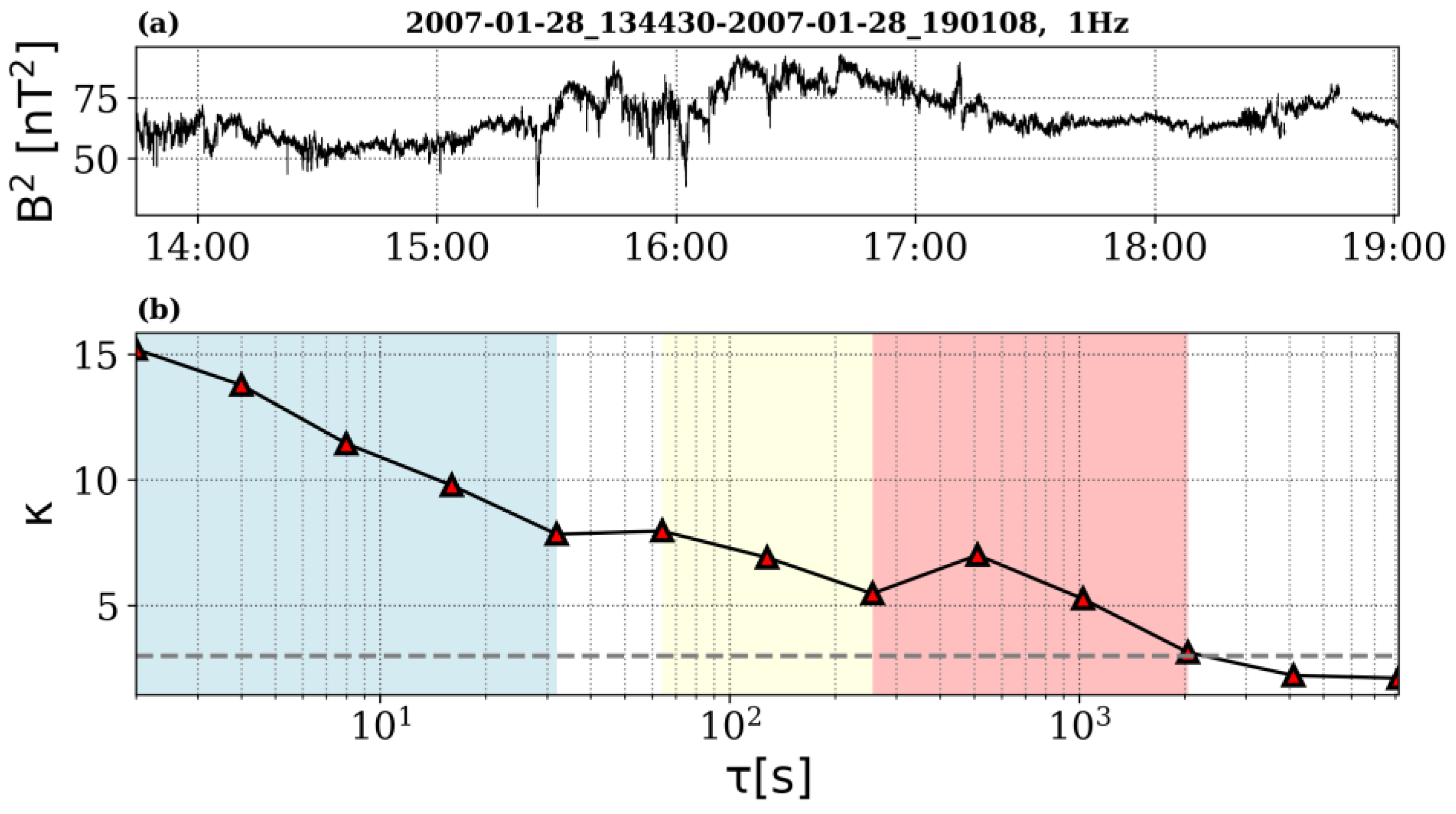 Entropy 26 00929 g006