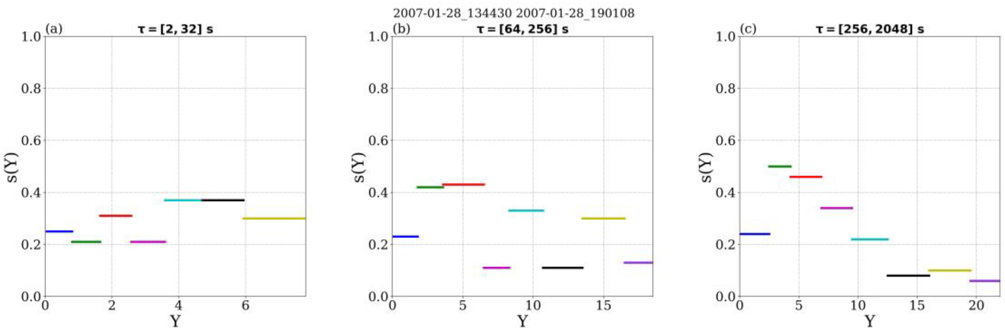 Entropy 26 00929 g007