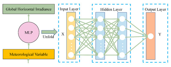 An Offset Parameter Optimization Algorithm for Denoising in