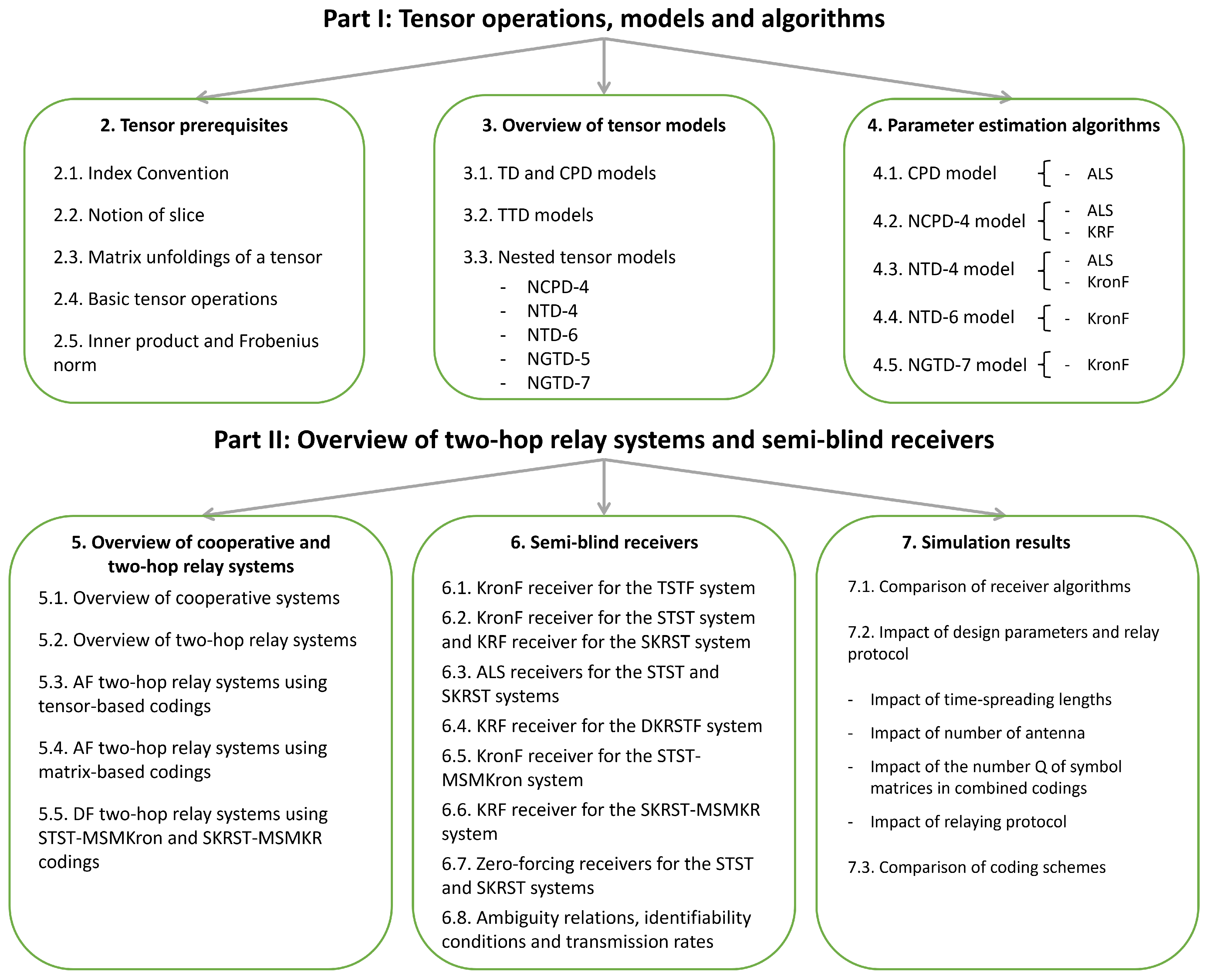 Entropy 26 00937 g001 Entropy 26 00937 g001