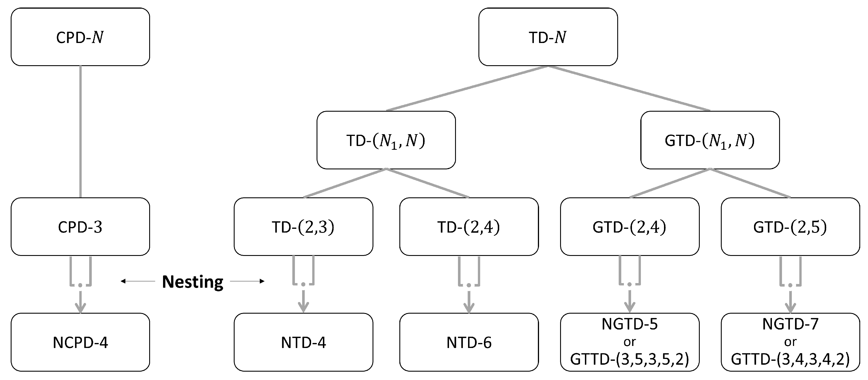 Entropy 26 00937 g002 Entropy 26 00937 g002