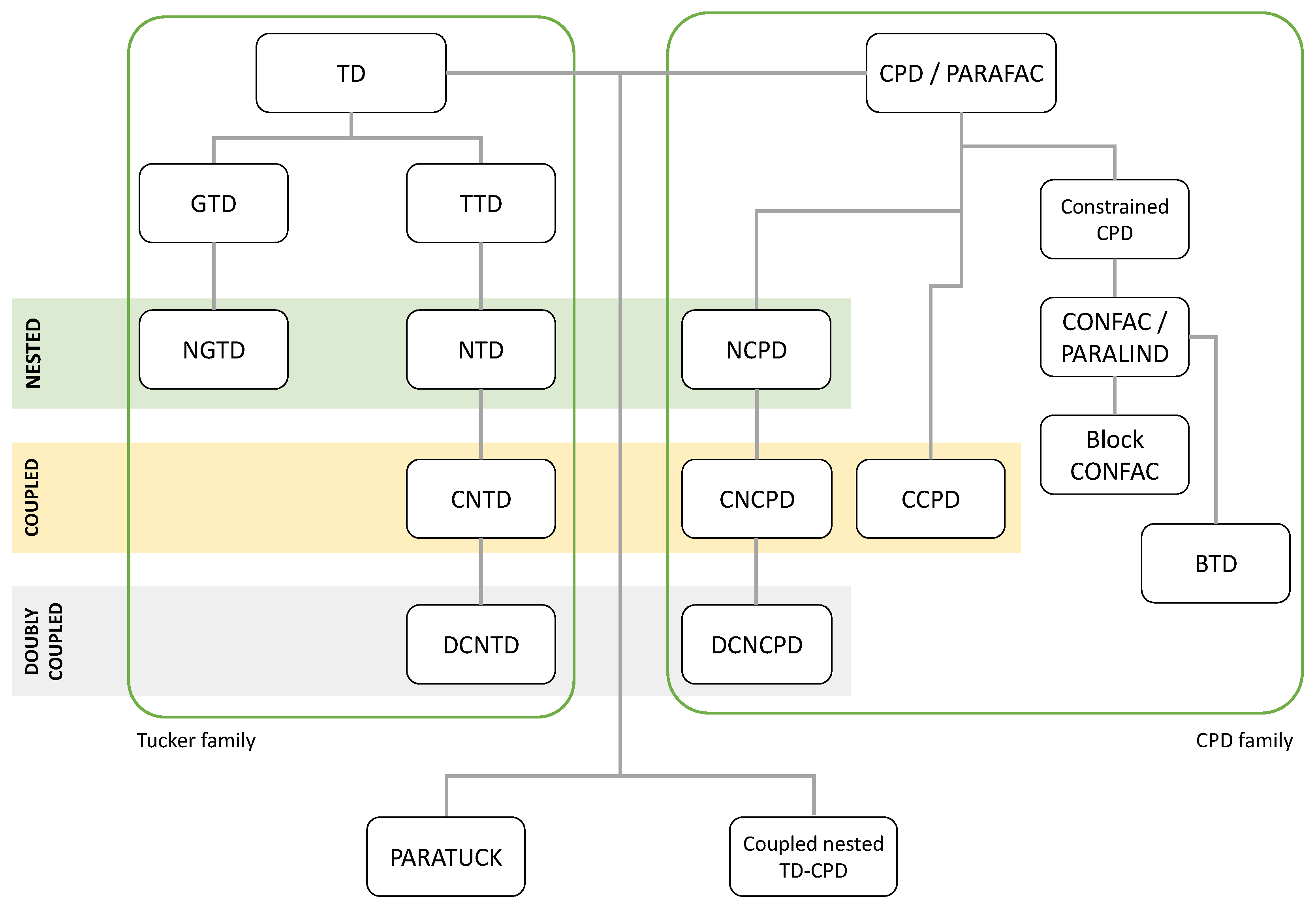 Entropy 26 00937 g012 Entropy 26 00937 g012