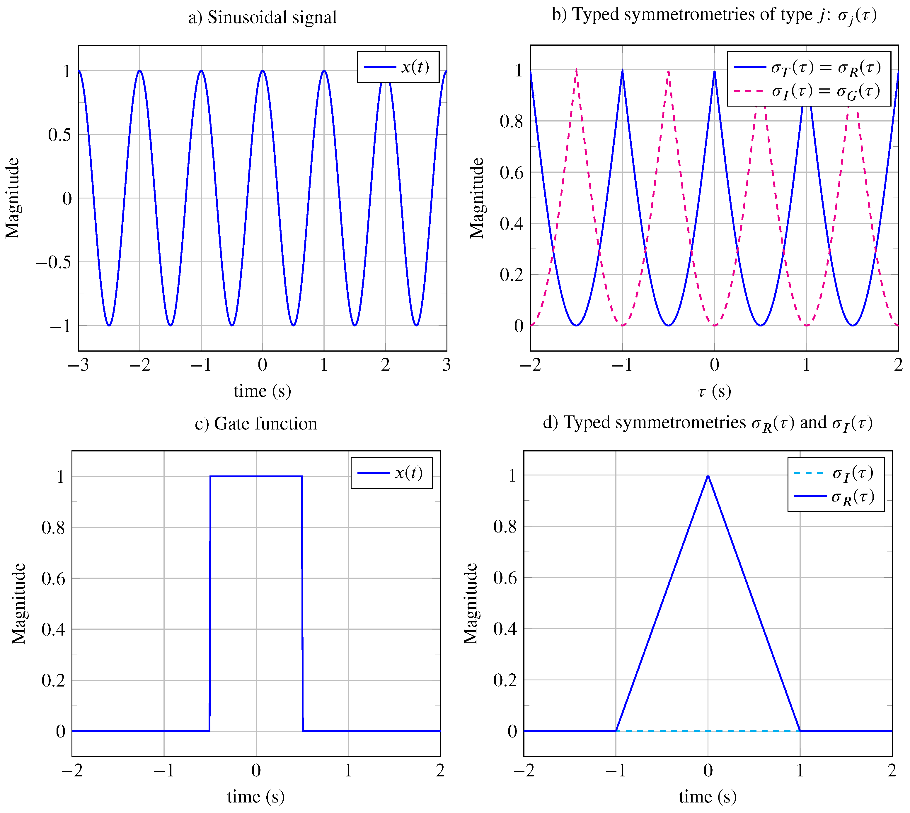 Entropy 26 00941 g005