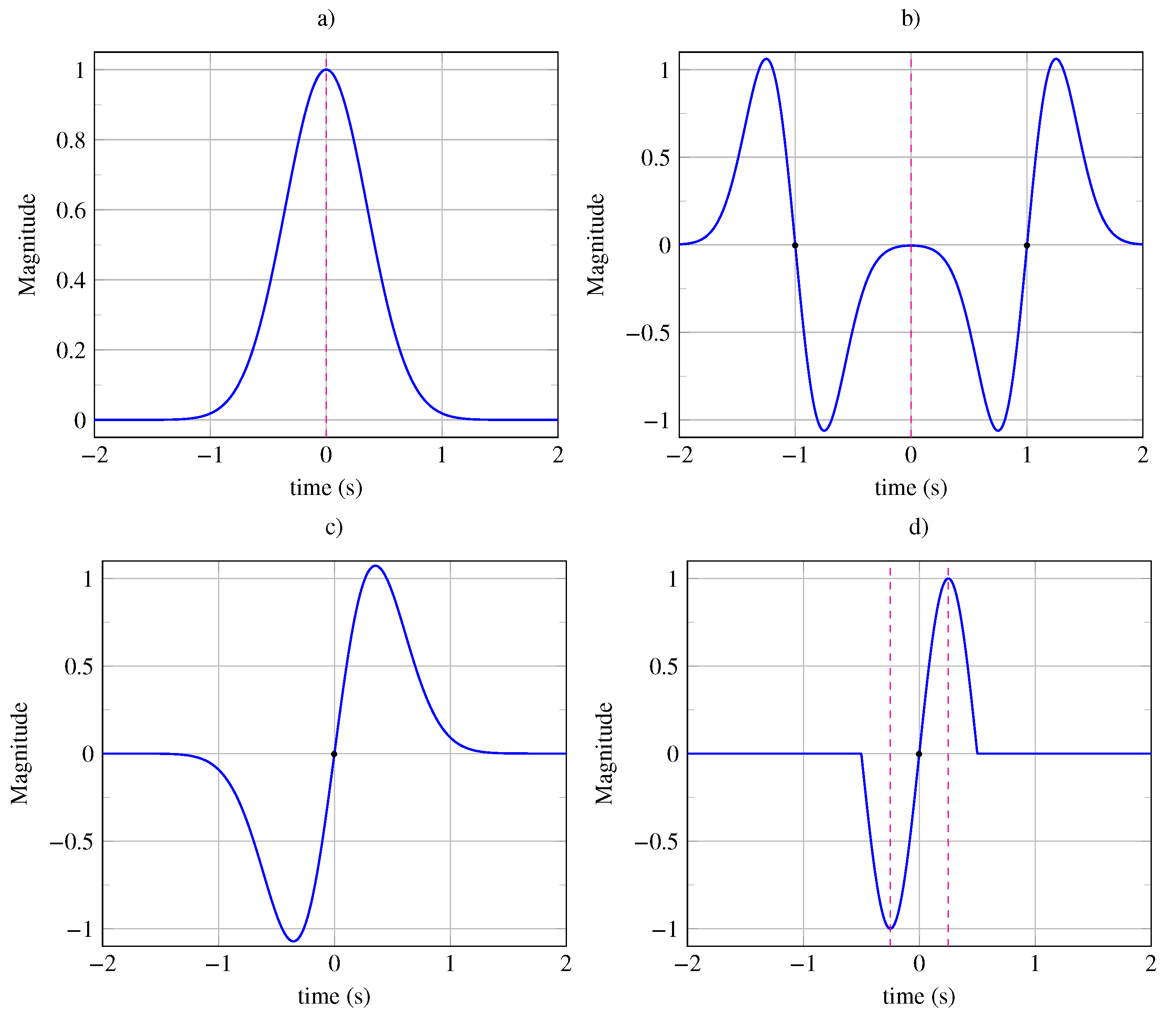 Entropy 26 00941 g009