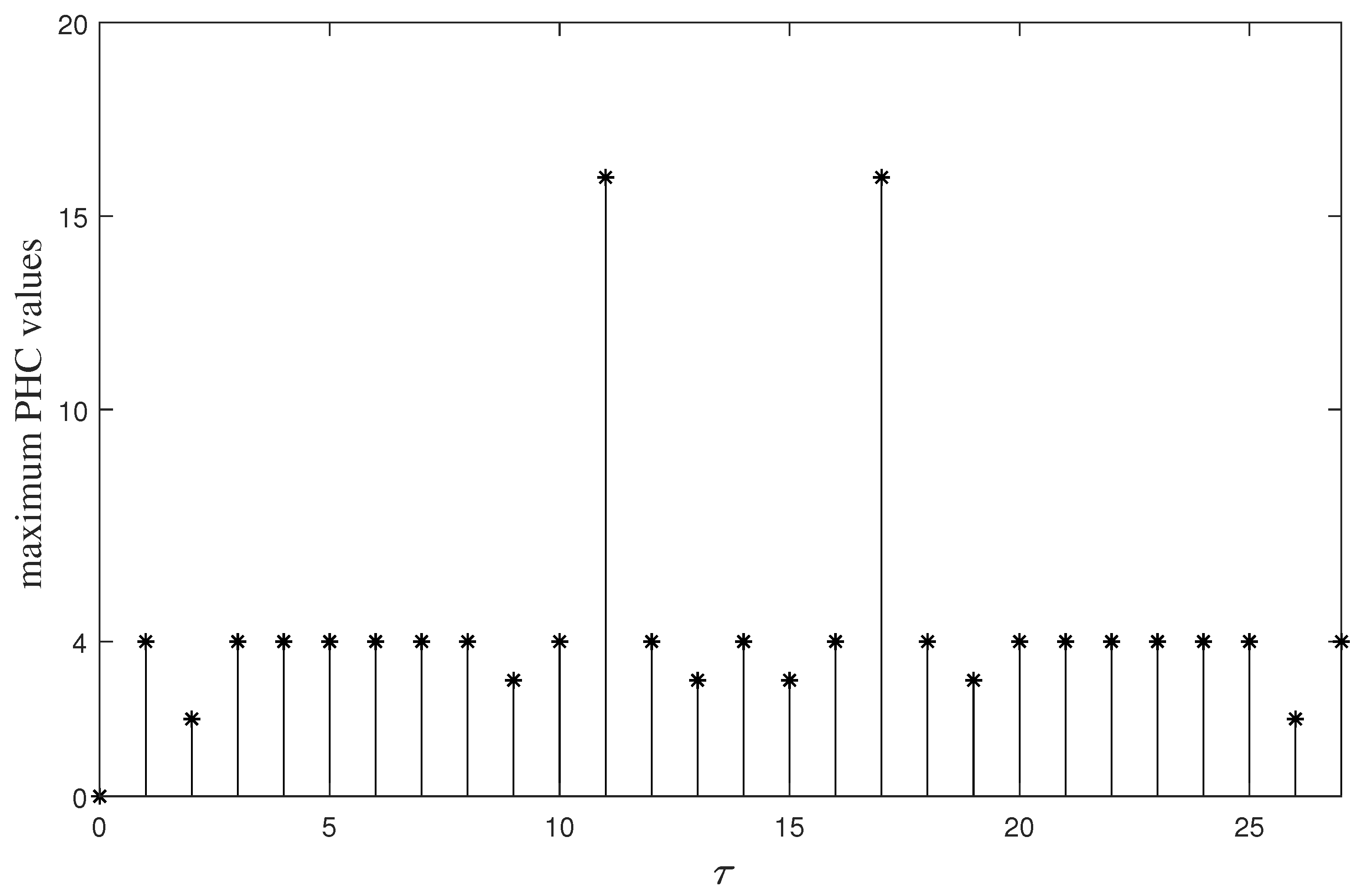 Entropy 26 00948 g003