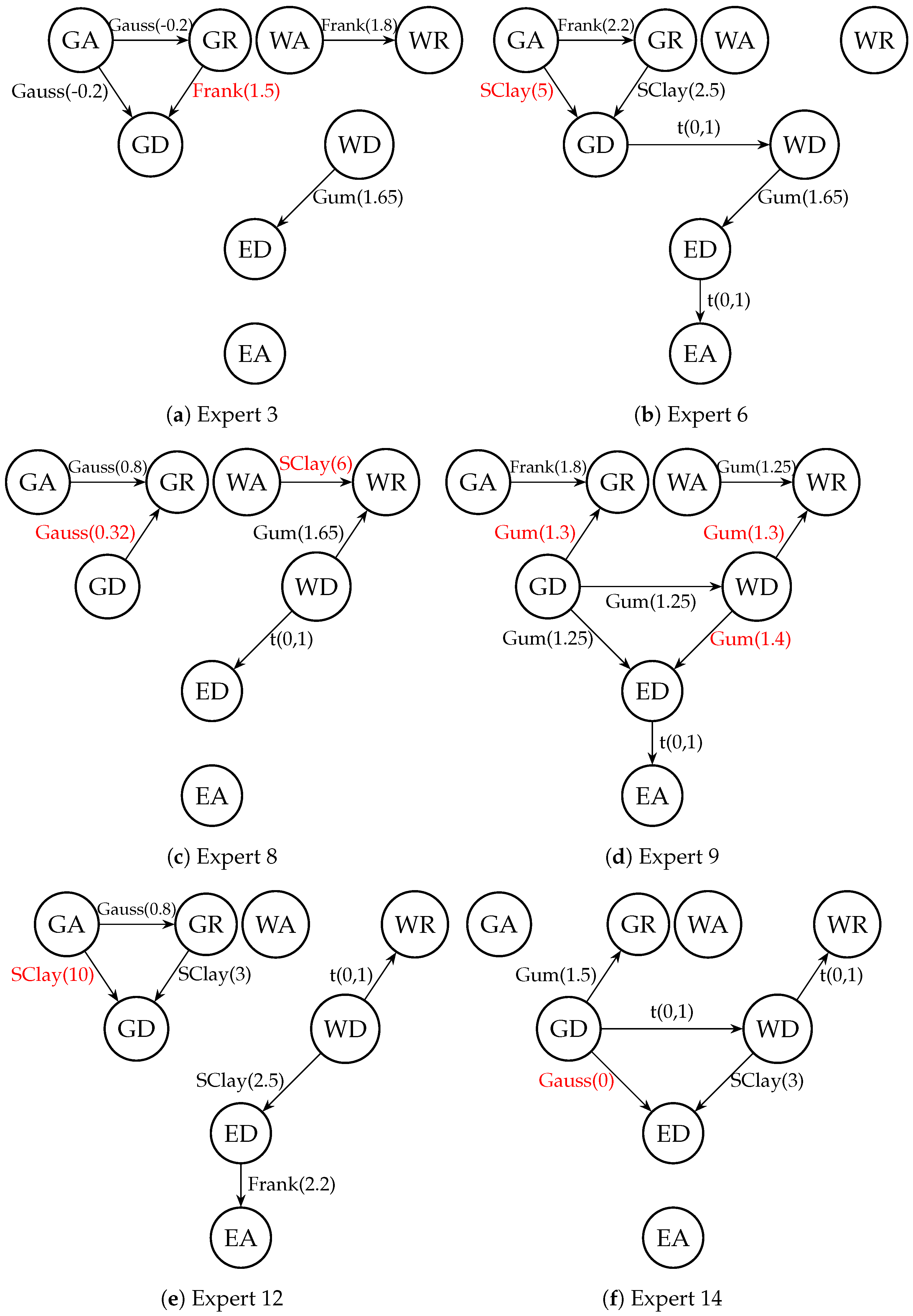 Entropy 26 00949 g005a
