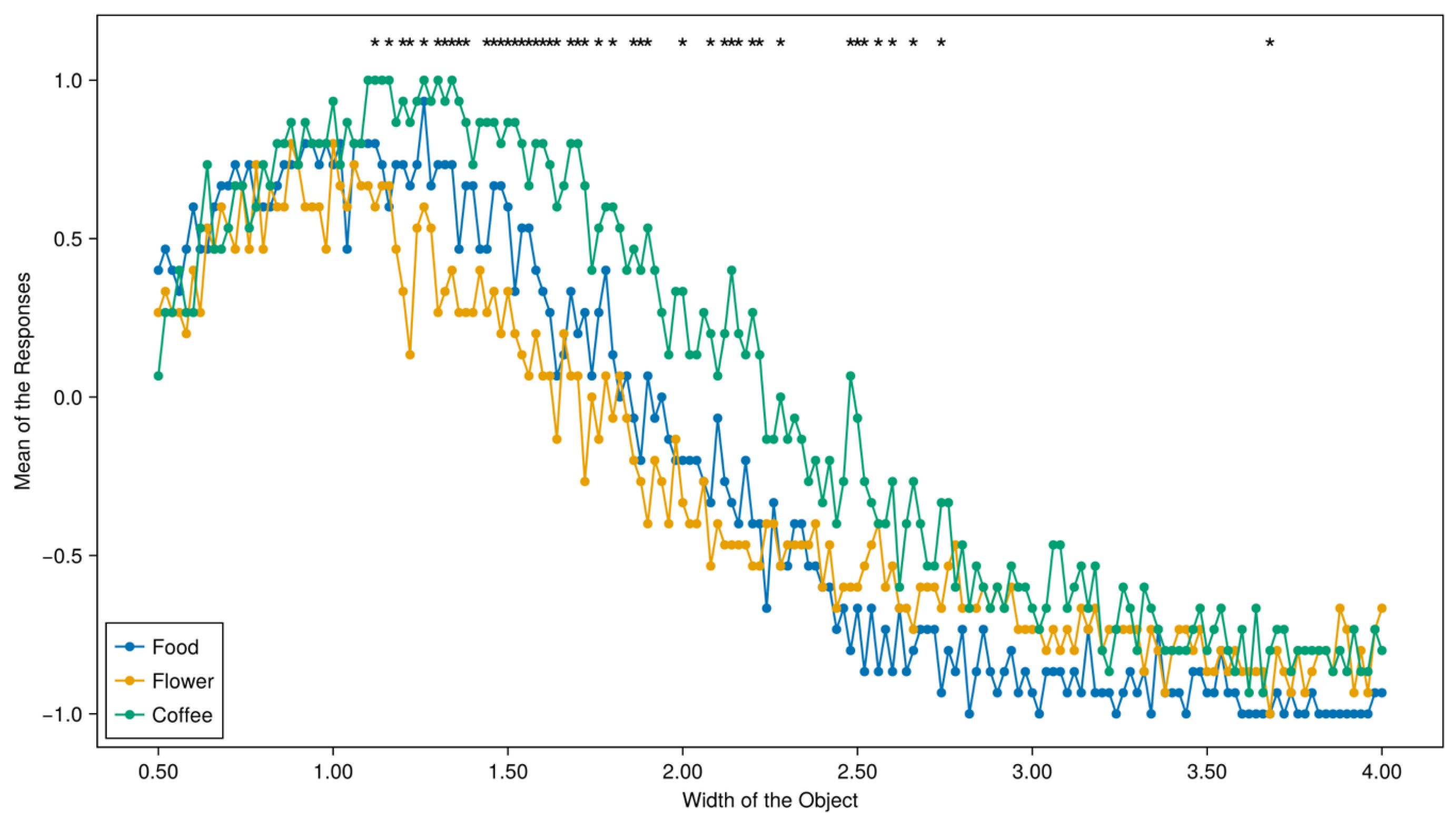 Entropy 26 00950 g004