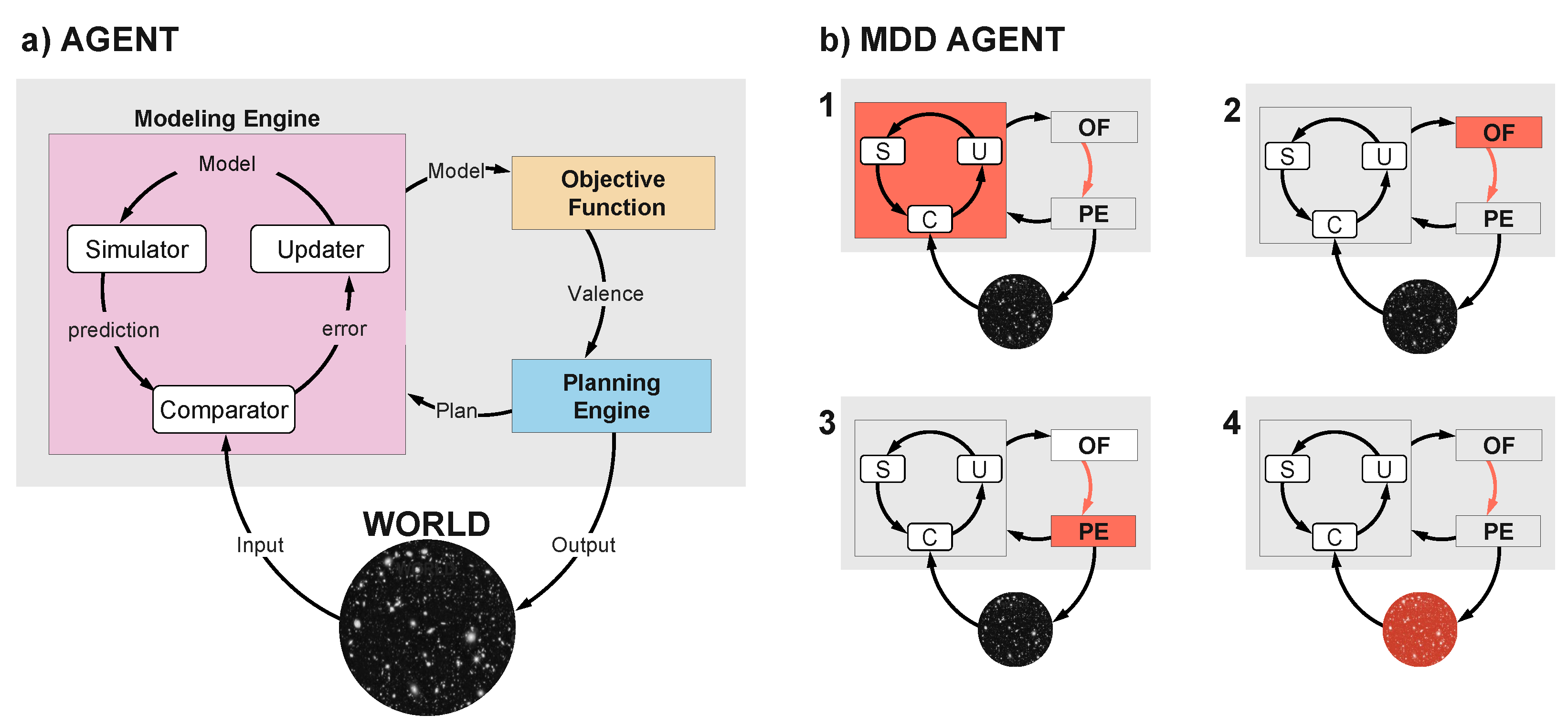 Entropy 26 00953 g002