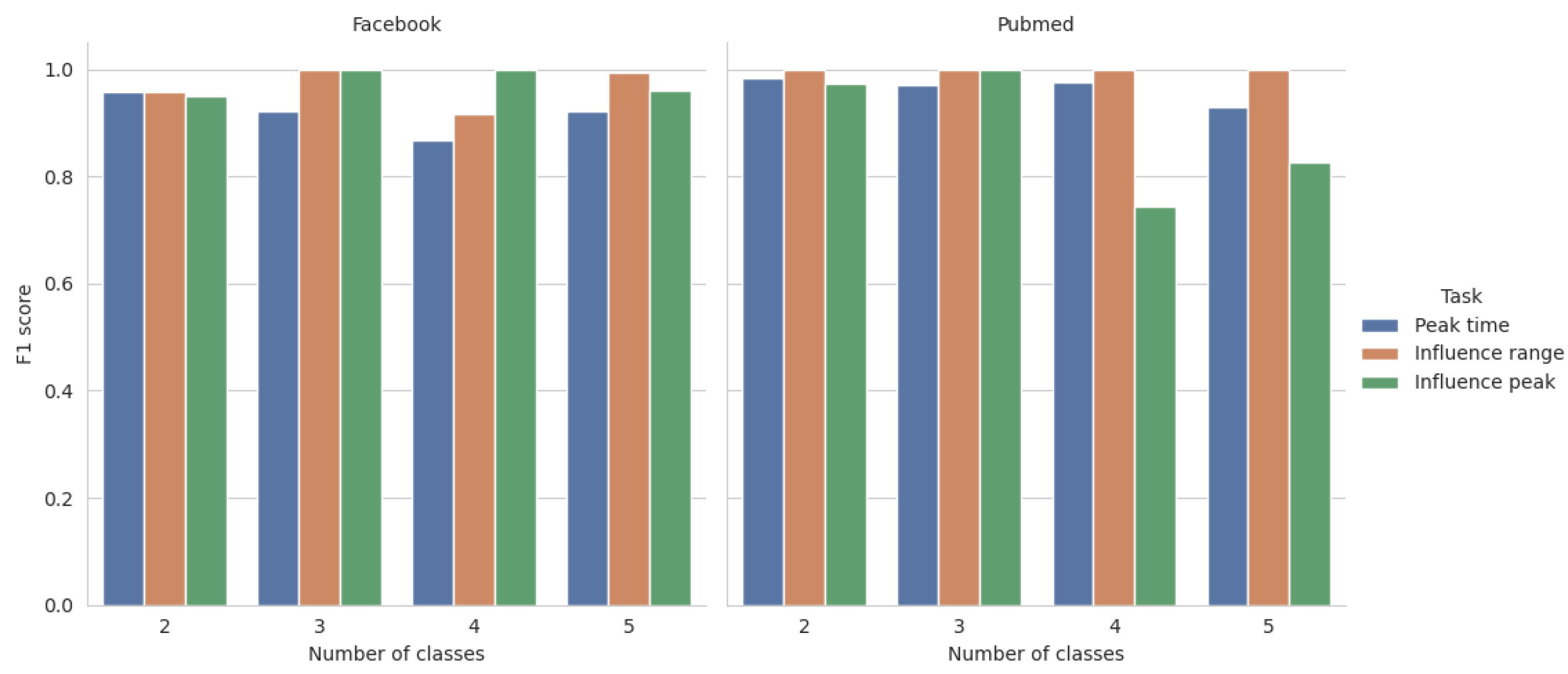 Entropy 26 00955 g004