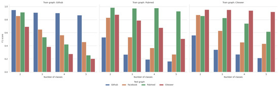 Identifying Key Nodes for the Influence Spread Using a Machine Learning ...