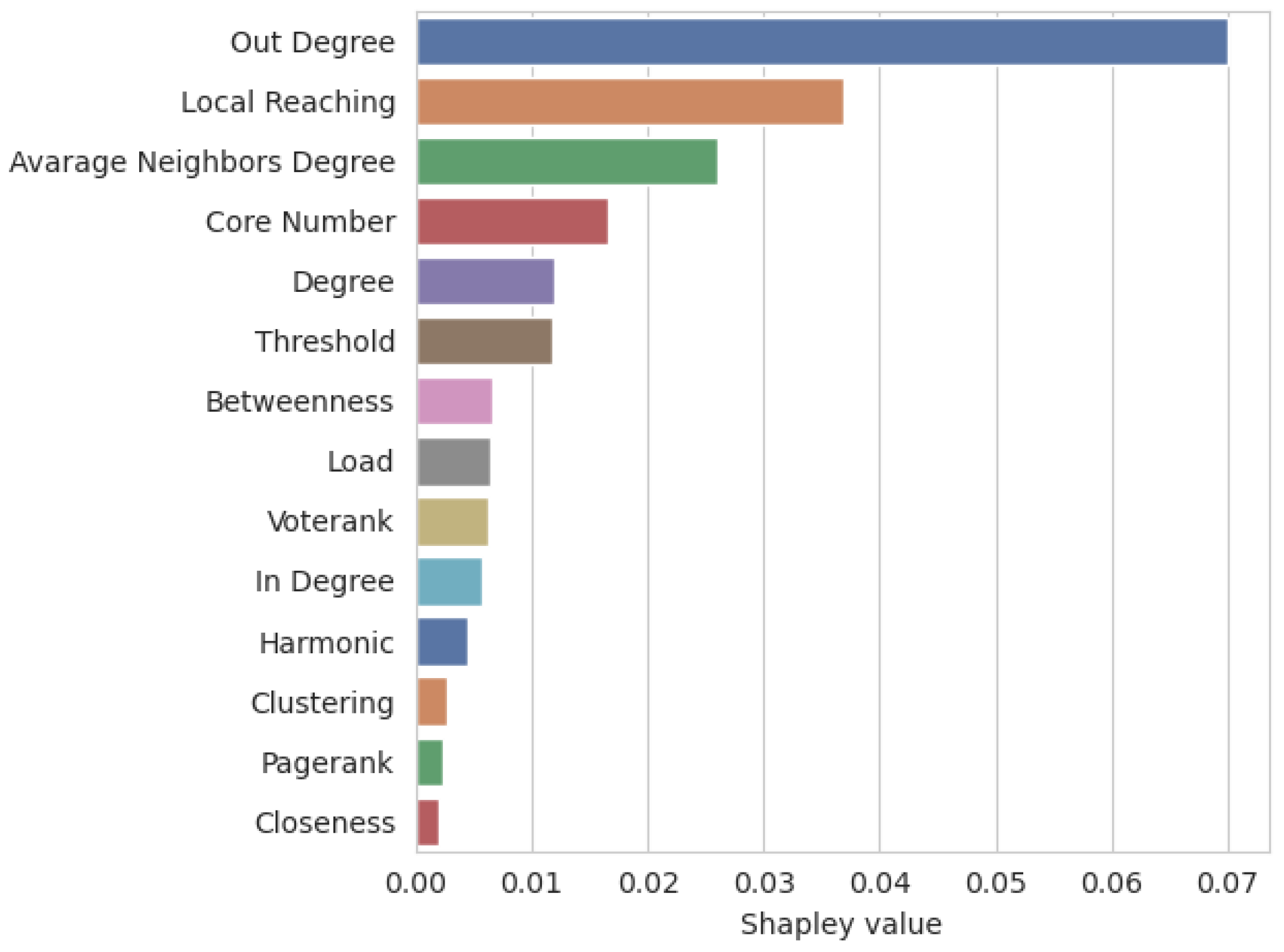 Entropy 26 00955 g007
