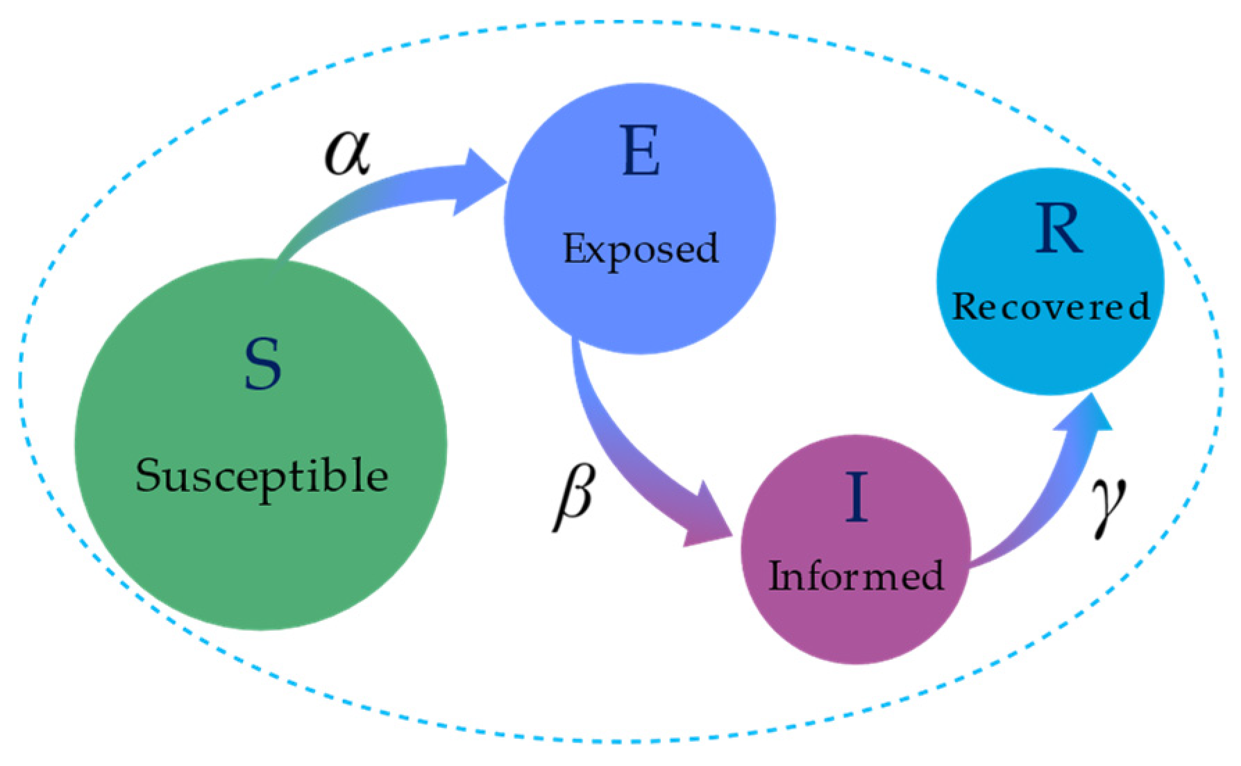 Entropy 26 00957 g002