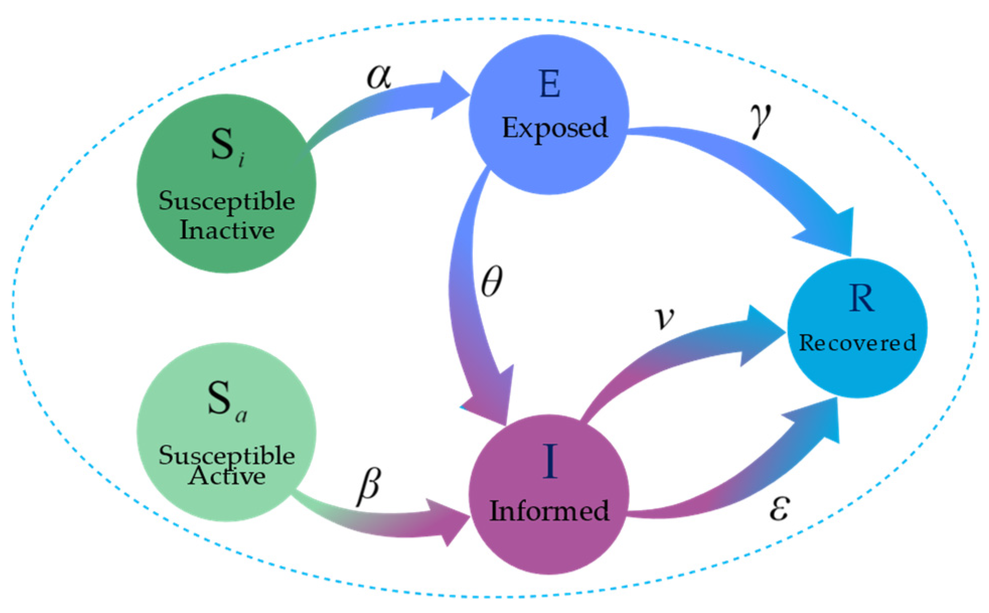 Entropy 26 00957 g003