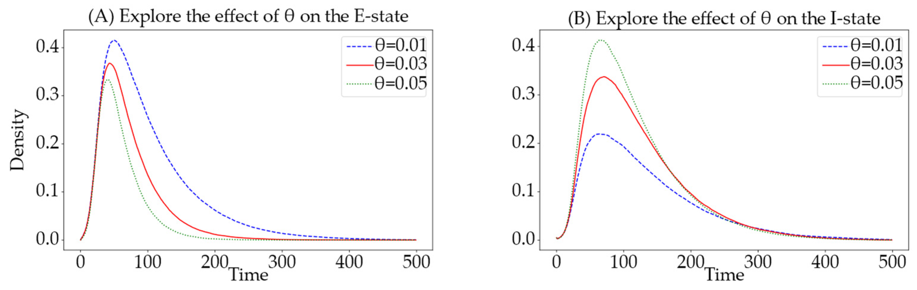 Entropy 26 00957 g006