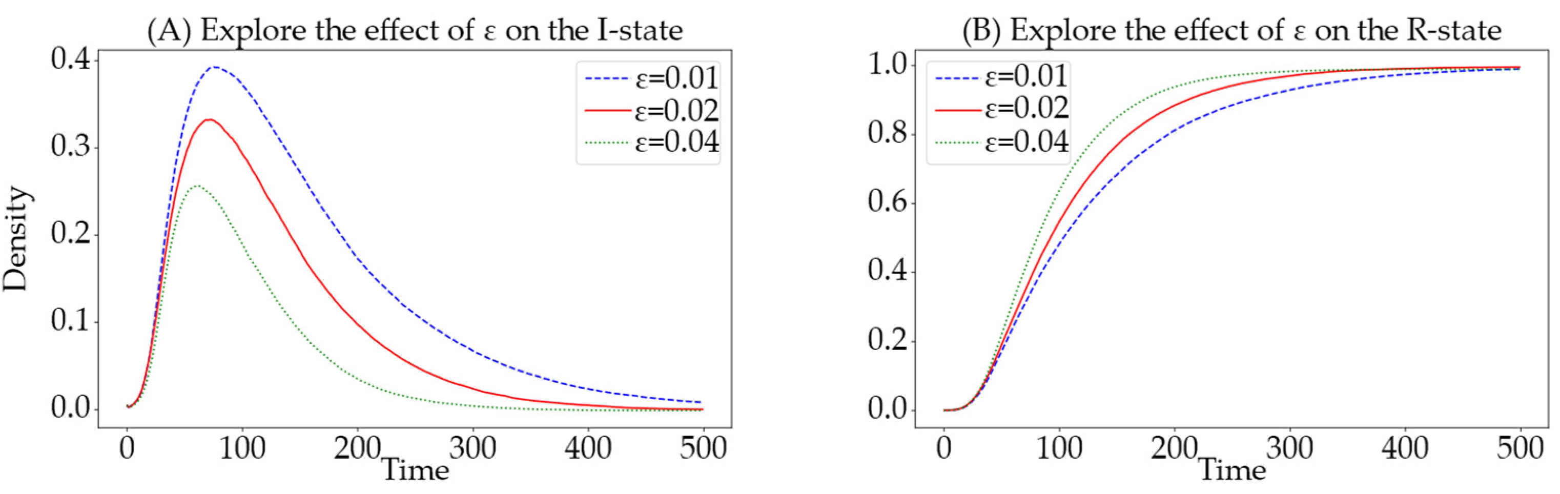 Entropy 26 00957 g007