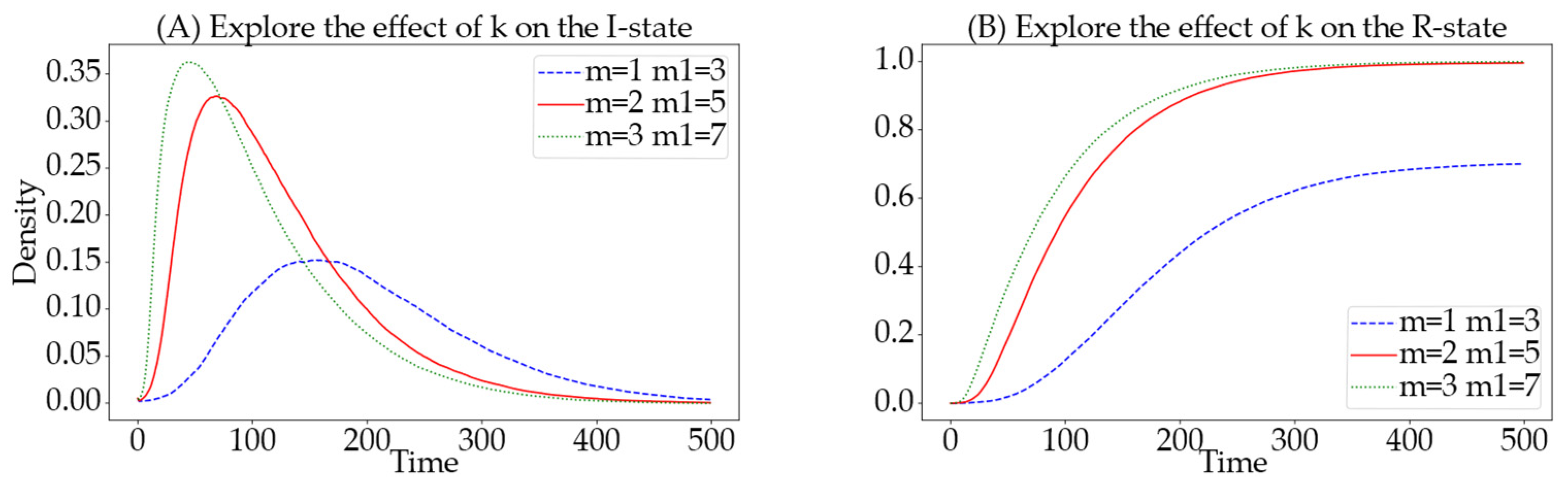 Entropy 26 00957 g008