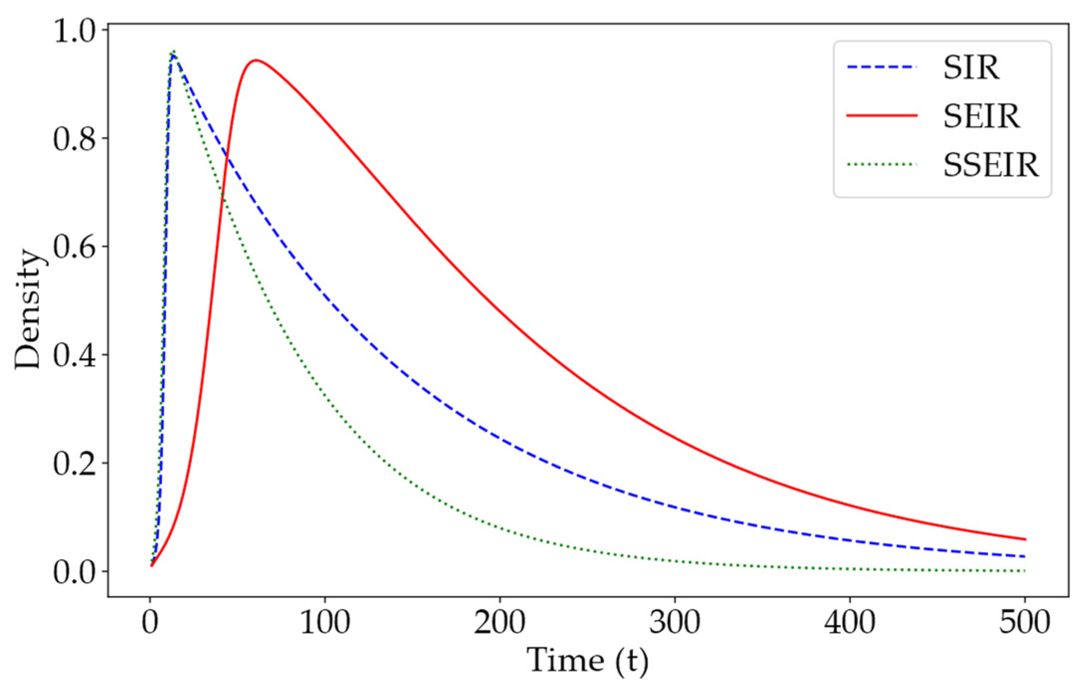Entropy 26 00957 g010