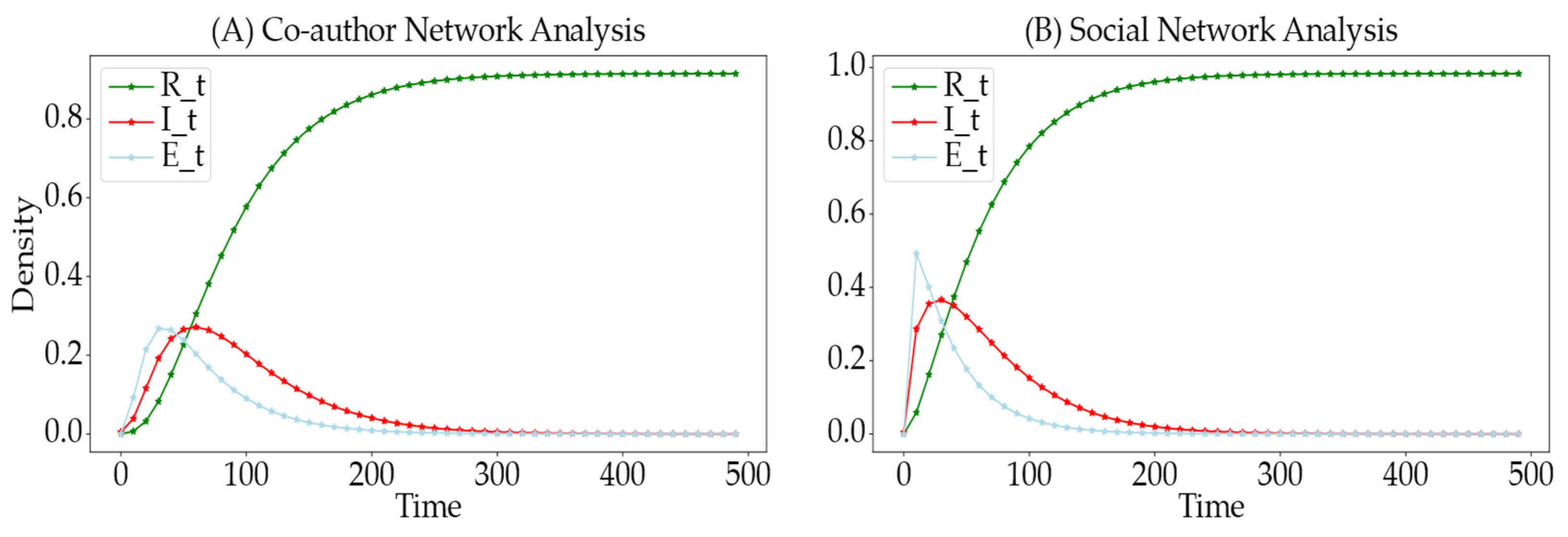Entropy 26 00957 g011